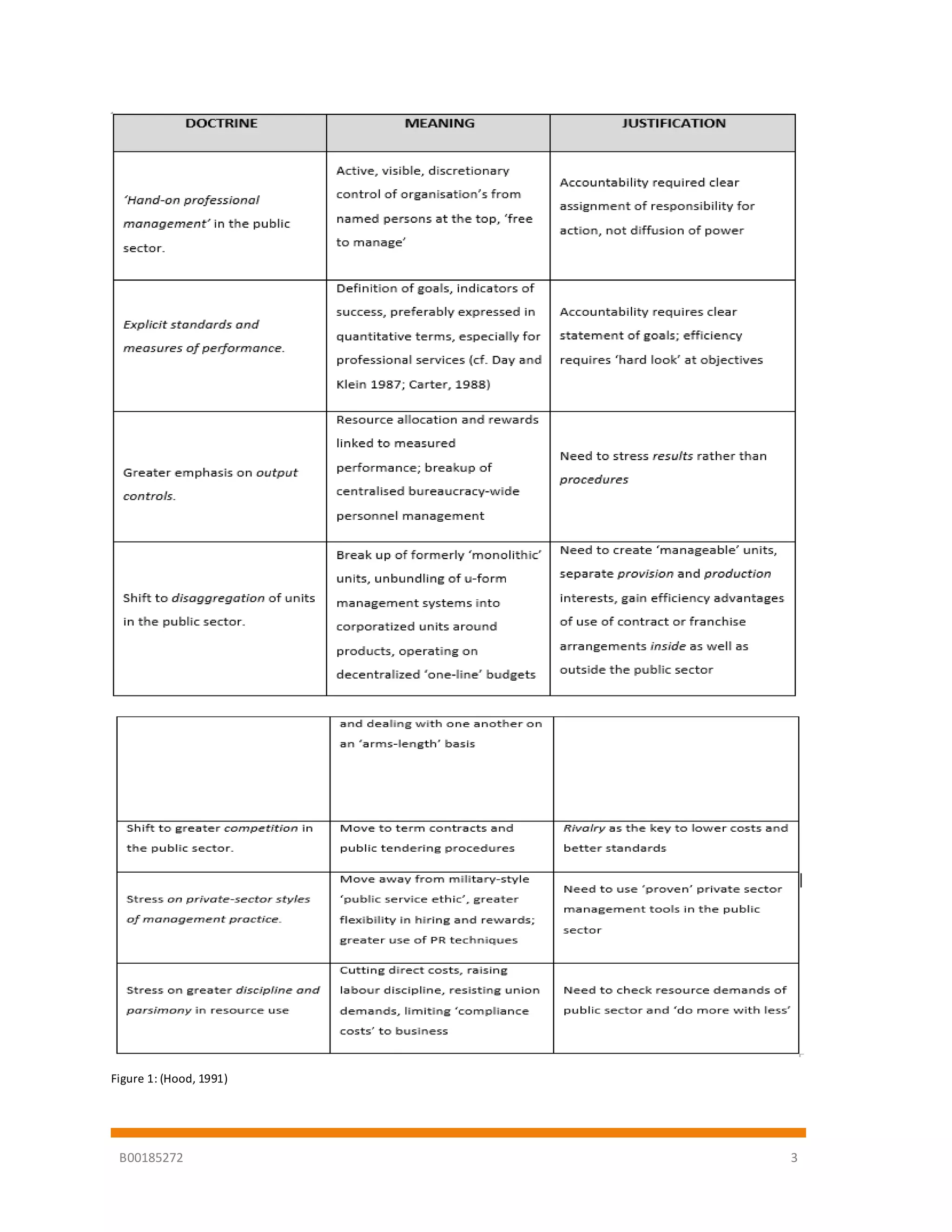 B00185272 3
Figure 1: (Hood, 1991)
 