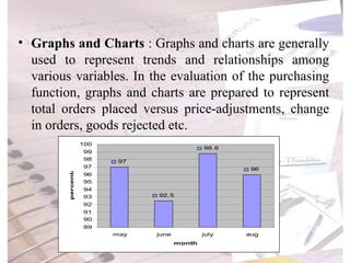 Graphs and Charts  :  Graphs and charts are generally used to represent trends and relationships among various variables. In the evaluation of the purchasing function, graphs and charts are prepared to represent total orders placed versus  price-adjustments, change in orders, goods rejected etc.   