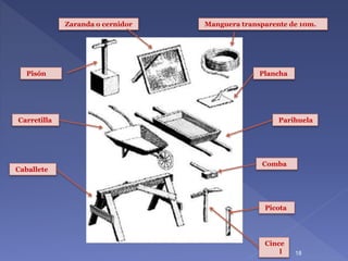 Manguera transparente de 10m.
Zaranda o cernidor
Cince
l
Comba
Parihuela
Plancha
Pisón
Carretilla
Caballete
Picota
18
 