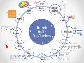 Basic Qulaity Tools/Techniques Workshop for process improvement | PPT