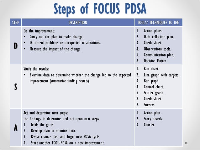 The <strong>PDCA</strong> Continuous Improvement Cycle Focus pdca template