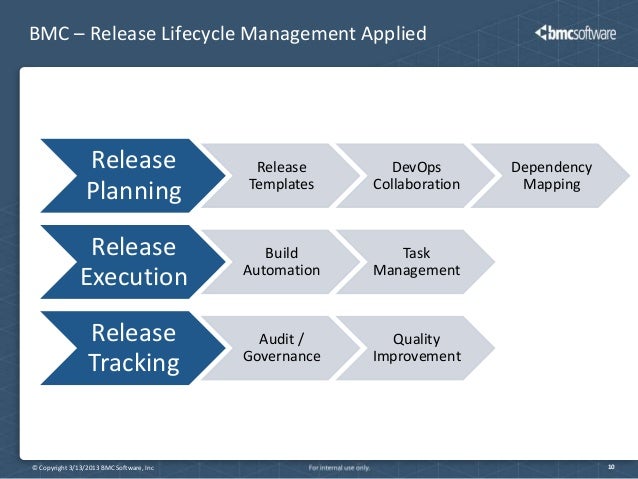 <strong>Journey Management Plan</strong> by Salim Raihan on <strong>Prezi</strong> Journey management plan template