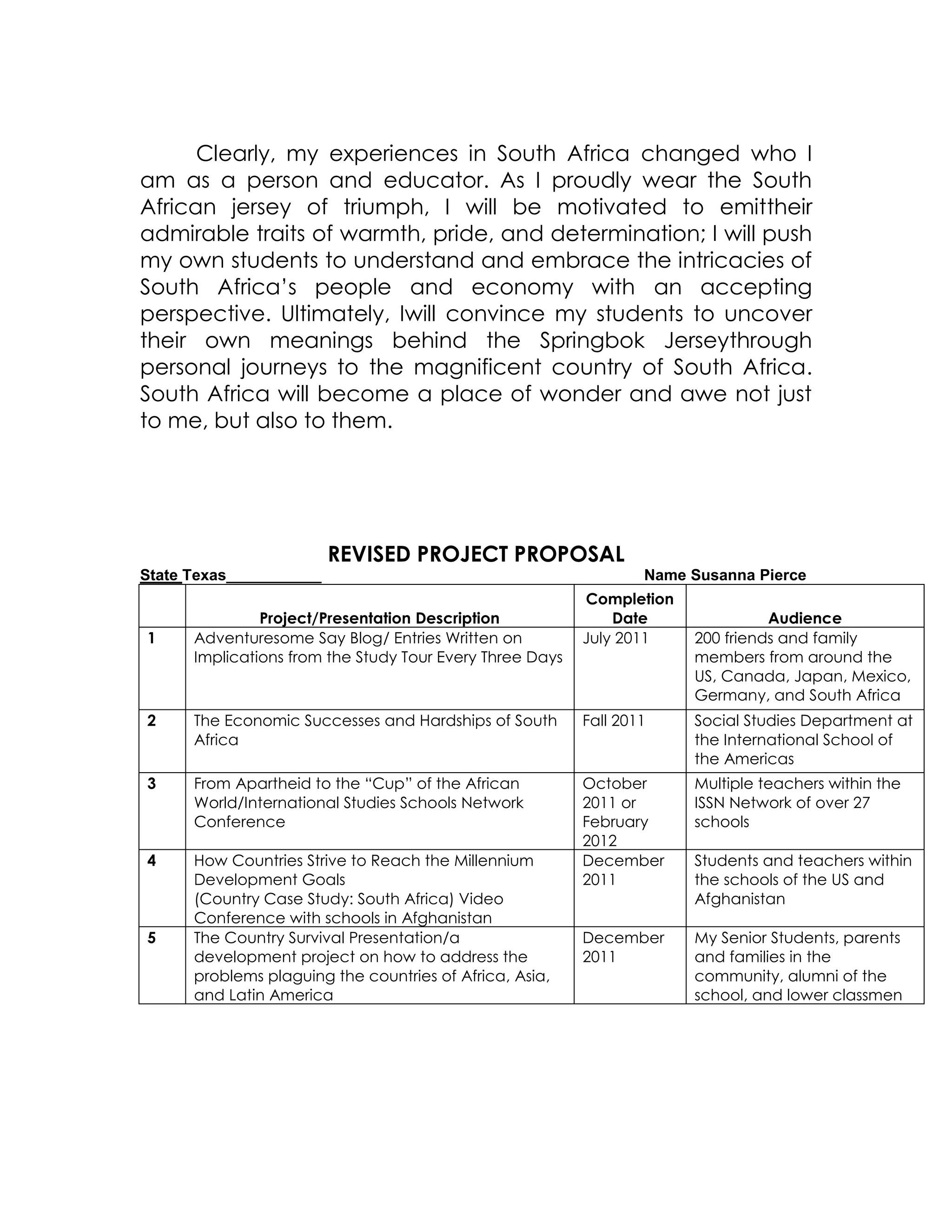 Clearly, my experiences in South Africa changed who I
am as a person and educator. As I proudly wear the South
African jersey of triumph, I will be motivated to emittheir
admirable traits of warmth, pride, and determination; I will push
my own students to understand and embrace the intricacies of
South Africa’s people and economy with an accepting
perspective. Ultimately, Iwill convince my students to uncover
their own meanings behind the Springbok Jerseythrough
personal journeys to the magnificent country of South Africa.
South Africa will become a place of wonder and awe not just
to me, but also to them.




                         REVISED PROJECT PROPOSAL
State Texas___________                                            Name Susanna Pierce
                                                          Completion
               Project/Presentation Description               Date               Audience
1     Adventuresome Say Blog/ Entries Written on          July 2011    200 friends and family
      Implications from the Study Tour Every Three Days                members from around the
                                                                       US, Canada, Japan, Mexico,
                                                                       Germany, and South Africa
2     The Economic Successes and Hardships of South       Fall 2011    Social Studies Department at
      Africa                                                           the International School of
                                                                       the Americas
3     From Apartheid to the “Cup” of the African          October      Multiple teachers within the
      World/International Studies Schools Network         2011 or      ISSN Network of over 27
      Conference                                          February     schools
                                                          2012
4     How Countries Strive to Reach the Millennium        December     Students and teachers within
      Development Goals                                   2011         the schools of the US and
      (Country Case Study: South Africa) Video                         Afghanistan
      Conference with schools in Afghanistan
5     The Country Survival Presentation/a                 December     My Senior Students, parents
      development project on how to address the           2011         and families in the
      problems plaguing the countries of Africa, Asia,                 community, alumni of the
      and Latin America                                                school, and lower classmen
 