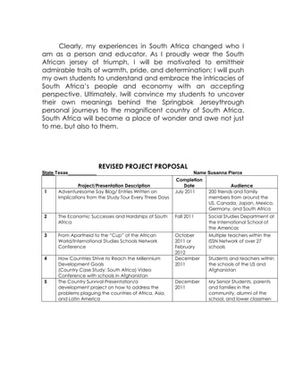 Clearly, my experiences in South Africa changed who I
am as a person and educator. As I proudly wear the South
African jersey of triumph, I will be motivated to emittheir
admirable traits of warmth, pride, and determination; I will push
my own students to understand and embrace the intricacies of
South Africa’s people and economy with an accepting
perspective. Ultimately, Iwill convince my students to uncover
their own meanings behind the Springbok Jerseythrough
personal journeys to the magnificent country of South Africa.
South Africa will become a place of wonder and awe not just
to me, but also to them.




                         REVISED PROJECT PROPOSAL
State Texas___________                                            Name Susanna Pierce
                                                          Completion
               Project/Presentation Description               Date               Audience
1     Adventuresome Say Blog/ Entries Written on          July 2011    200 friends and family
      Implications from the Study Tour Every Three Days                members from around the
                                                                       US, Canada, Japan, Mexico,
                                                                       Germany, and South Africa
2     The Economic Successes and Hardships of South       Fall 2011    Social Studies Department at
      Africa                                                           the International School of
                                                                       the Americas
3     From Apartheid to the “Cup” of the African          October      Multiple teachers within the
      World/International Studies Schools Network         2011 or      ISSN Network of over 27
      Conference                                          February     schools
                                                          2012
4     How Countries Strive to Reach the Millennium        December     Students and teachers within
      Development Goals                                   2011         the schools of the US and
      (Country Case Study: South Africa) Video                         Afghanistan
      Conference with schools in Afghanistan
5     The Country Survival Presentation/a                 December     My Senior Students, parents
      development project on how to address the           2011         and families in the
      problems plaguing the countries of Africa, Asia,                 community, alumni of the
      and Latin America                                                school, and lower classmen
 
