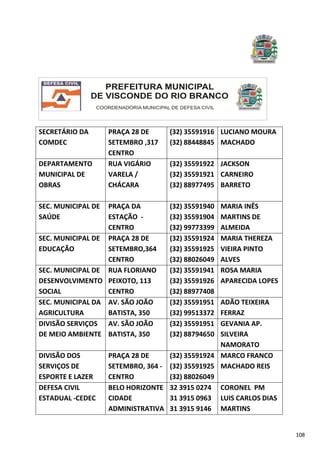 108
SECRETÁRIO DA
COMDEC
PRAÇA 28 DE
SETEMBRO ,317
CENTRO
(32) 35591916
(32) 88448845
LUCIANO MOURA
MACHADO
DEPARTAMENTO
MUNICIPAL DE
OBRAS
RUA VIGÁRIO
VARELA /
CHÁCARA
(32) 35591922
(32) 35591921
(32) 88977495
JACKSON
CARNEIRO
BARRETO
SEC. MUNICIPAL DE
SAÚDE
PRAÇA DA
ESTAÇÃO -
CENTRO
(32) 35591940
(32) 35591904
(32) 99773399
MARIA INÊS
MARTINS DE
ALMEIDA
SEC. MUNICIPAL DE
EDUCAÇÃO
PRAÇA 28 DE
SETEMBRO,364
CENTRO
(32) 35591924
(32) 35591925
(32) 88026049
MARIA THEREZA
VIEIRA PINTO
ALVES
SEC. MUNICIPAL DE
DESENVOLVIMENTO
SOCIAL
RUA FLORIANO
PEIXOTO, 113
CENTRO
(32) 35591941
(32) 35591926
(32) 88977408
ROSA MARIA
APARECIDA LOPES
SEC. MUNICIPAL DA
AGRICULTURA
AV. SÃO JOÃO
BATISTA, 350
(32) 35591951
(32) 99513372
ADÃO TEIXEIRA
FERRAZ
DIVISÃO SERVIÇOS
DE MEIO AMBIENTE
AV. SÃO JOÃO
BATISTA, 350
(32) 35591951
(32) 88794650
GEVANIA AP.
SILVEIRA
NAMORATO
DIVISÃO DOS
SERVIÇOS DE
ESPORTE E LAZER
PRAÇA 28 DE
SETEMBRO, 364 -
CENTRO
(32) 35591924
(32) 35591925
(32) 88026049
MARCO FRANCO
MACHADO REIS
DEFESA CIVIL
ESTADUAL -CEDEC
BELO HORIZONTE
CIDADE
ADMINISTRATIVA
32 3915 0274
31 3915 0963
31 3915 9146
CORONEL PM
LUIS CARLOS DIAS
MARTINS
 