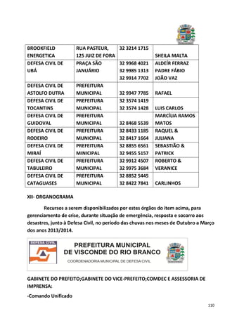 110
BROOKFIELD
ENERGETICA
RUA PASTEUR,
125 JUIZ DE FORA
32 3214 1715
SHEILA MALTA
DEFESA CIVIL DE
UBÁ
PRAÇA SÃO
JANUÁRIO
32 9968 4021
32 9985 1313
32 9914 7702
ALDEÍR FERRAZ
PADRE FÁBIO
JOÃO VAZ
DEFESA CIVIL DE
ASTOLFO DUTRA
PREFEITURA
MUNICIPAL 32 9947 7785 RAFAEL
DEFESA CIVIL DE
TOCANTINS
PREFEITURA
MUNICIPAL
32 3574 1419
32 3574 1428 LUIS CARLOS
DEFESA CIVIL DE
GUIDOVAL
PREFEITURA
MUNICIPAL 32 8468 5539
MARCÍLIA RAMOS
MATOS
DEFESA CIVIL DE
RODEIRO
PREFEITURA
MUNICIPAL
32 8433 1185
32 8417 1664
RAQUEL &
JULIANA
DEFESA CIVIL DE
MIRAÍ
PREFEITURA
MINICIPAL
32 8855 6561
32 9455 5157
SEBASTIÃO &
PATRICK
DEFESA CIVIL DE
TABULEIRO
PREFEITURA
MUNICIPAL
32 9912 4507
32 9975 3684
ROBERTO &
VERANICE
DEFESA CIVIL DE
CATAGUASES
PREFEITURA
MUNICIPAL
32 8852 5445
32 8422 7841 CARLINHOS
XII- ORGANOGRAMA
Recursos a serem disponibilizados por estes órgãos do item acima, para
gerenciamento de crise, durante situação de emergência, resposta e socorro aos
desastres, junto à Defesa Civil, no período das chuvas nos meses de Outubro a Março
dos anos 2013/2014.
GABINETE DO PREFEITO;GABINETE DO VICE-PREFEITO;COMDEC E ASSESSORIA DE
IMPRENSA:
-Comando Unificado
 