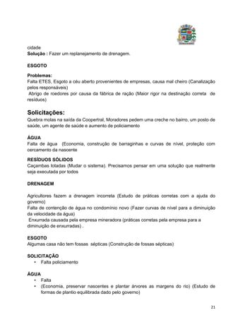 21
cidade
Solução : Fazer um replanejamento de drenagem.
ESGOTO
Problemas:
Falta ETES, Esgoto a céu aberto provenientes de empresas, causa mal cheiro (Canalização
pelos responsáveis)
Abrigo de roedores por causa da fábrica de ração (Maior rigor na destinação correta de
resíduos)
Solicitações:
Quebra molas na saída da Coopertral, Moradores pedem uma creche no bairro, um posto de
saúde, um agente de saúde e aumento de policiamento
ÁGUA
Falta de água (Economia, construção de barraginhas e curvas de nível, proteção com
cercamento da nascente
RESÍDUOS SÓLIDOS
Caçambas lotadas (Mudar o sistema). Precisamos pensar em uma solução que realmente
seja executada por todos
DRENAGEM
Agricultores fazem a drenagem incorreta (Estudo de práticas corretas com a ajuda do
governo)
Falta de contenção de água no condomínio novo (Fazer curvas de nível para a diminuição
da velocidade da água)
Enxurrada causada pela empresa mineradora (práticas corretas pela empresa para a
diminuição de enxurradas) .
ESGOTO
Algumas casa não tem fossas sépticas (Construção de fossas sépticas)
SOLICITAÇÃO
• Falta policiamento
ÁGUA
• Falta
• (Economia, preservar nascentes e plantar árvores as margens do rio) (Estudo de
formas de plantio equilibrada dado pelo governo)
 