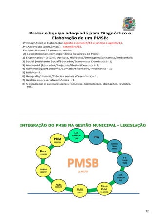 72
Prazos e Equipe adequada para Diagnóstico e
Elaboração de um PMSB:
1º) Diagnóstico e Elaboração: agosto a outubro/13 e janeiro a agosto/14.
2º) Aprovação (Lei/Câmara): setembro/14.
Equipe: Mínimo 14 pessoas, sendo:
A) 10 profissionais com experiência nas áreas do Plano:
1) Engenharias – 3 (Civil, Agrícola, Hidráulica/Drenagem/Sanitarista/Ambiental);
2) Social (Assistente Social/Educador/Economista Doméstica) - 1;
3) Ambiental (Educador/Projetista/Gestor/Executor)- 1;
4) Administração/Economia/Contábil/Financeiro/Informática - 1;
5) Jurídica - 1;
6) Geografia/História/Ciências sociais /Desenhista)– 1;
7) Gestão empresarial/econômica - 1.
B) 5 estagiários e auxiliares gerais (pesquisa, formatações, digitações, revisões,
etc).
DRZ GEOTECNOLOGIA E CONSULTORIA
GESTÃO AMBIENTAL – www.drz.com.br
PDM
10257/01
PHLIS
11124/05
PDRH
9.433/97
PGIRS
12305/10
PMU
12587/12
Cons.
Publ.
11.107/05
LEIS
MUNICIP
AIS
P D
TURIS-
TICO
CÓDIGO
TRIBU-
TÁRIO
LEIS
AMBIEN
TAIS PPA
INTEGRAÇÃO DO PMSB NA GESTÃO MUNICIPAL - LEGISLAÇÃO
 