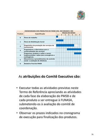 76
CRONOGRAMA DOS PRODUTOS DO PMSB VISC. RIO BRANCO- MG
Produto Especificação
PRAZO EM MESES
1 2 3 4 5 6 7
0 Plano de trabalho
1 Plano de Mobilização Social
2
Diagnóstico da prestação dos serviços de
saneamento
3
Prognósticos e alternativas para a
universalização dos serviços
4
Programas, projetos e ações a serem
implementados. Ações para emergência e
contingência.
5
Mecanismos e procedimentos de controle
social e avaliação de eficiência
6 Relatório Final do PMSB
As atribuições do Comitê Executivo são:
• Executar todas as atividades previstas neste
Termo de Referência apreciando as atividades
de cada fase da elaboração do PMSB e de
cada produto a ser entregue à FUNASA,
submetendo-os à avaliação do comitê de
coordenação.
• Observar os prazos indicados no cronograma
de execução para finalização dos produtos.
 