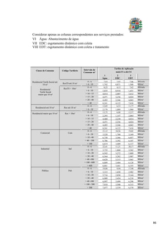 86
Considerar apenas as colunas correspondentes aos serviços prestados:
VI Água: Abastecimento de água
VII EDC: esgotamento dinâmico com coleta
VIII EDT: esgotamento dinâmico com coleta e tratamento
Classe de Consumo Código Tarifário Intervalo de
Consumo m³
Tarifas de Aplicação
maio/13 a abr/14
1 2 3
Água EDC EDT
Residencial Tarifa Social até
10 m³
ResTS até 10 m³
0 - 6 7,83 3,92 7,06 R$/mês
> 6 - 10 1,742 0,871 1,568 R$/m³
Residencial
Tarifa Social
maior que 10 m³
ResTS > 10m³
0 - 6 8,25 4,13 7,42 R$/mês
> 6 - 10 1,835 0,918 1,651 R$/m³
> 10 - 15 4,014 2,007 3,612 R$/m³
> 15 - 20 4,471 2,236 4,024 R$/m³
> 20 - 40 4,493 2,246 4,043 R$/m³
> 40 8,241 4,122 7,418 R$/m³
Residencial até 10 m³ Res até 10 m³
0 - 6 13,05 6,53 11,77 R$/mês
> 6 - 10 2,178 1,089 1,960 R$/m³
Residencial maior que 10 m³ Res > 10m³
0 - 6 13,75 6,88 12,37 R$/mês
> 6 - 10 2,293 1,147 2,064 R$/m³
> 10 - 15 4,460 2,230 4,014 R$/m³
> 15 - 20 4,471 2,236 4,024 R$/m³
> 20 - 40 4,493 2,246 4,043 R$/m³
> 40 8,241 4,122 7,418 R$/m³
Comercial Com
0 - 6 21,12 10,56 19,02 R$/mês
> 6 - 10 3,520 1,760 3,169 R$/m³
> 10 - 40 6,730 3,366 6,057 R$/m³
> 40 - 100 6,786 3,392 6,107 R$/m³
> 100 6,819 3,409 6,137 R$/m³
Industrial Ind
0 - 6 22,41 11,21 20,17 R$/mês
> 6 - 10 3,735 1,868 3,362 R$/m³
> 10 - 20 6,543 3,272 5,889 R$/m³
> 20 - 40 6,564 3,282 5,907 R$/m³
> 40 -100 6,628 3,315 5,965 R$/m³
> 100 - 600 6,809 3,404 6,128 R$/m³
> 600 6,881 3,441 6,193 R$/m³
Pública Pub
0 - 6 19,88 9,94 17,90 R$/mês
> 6 - 10 3,315 1,658 2,982 R$/m³
> 10 - 20 5,716 2,858 5,144 R$/m³
> 20 - 40 6,909 3,454 6,218 R$/m³
> 40 -100 6,997 3,499 6,298 R$/m³
> 100 - 300 7,018 3,508 6,315 R$/m³
> 300 7,077 3,539 6,370 R$/m³
 
