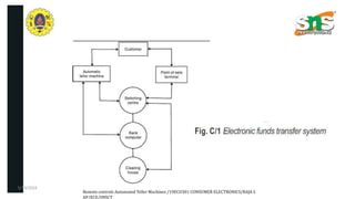 Remote Teller System Final - Remote controls Automated Teller Machines.pptx