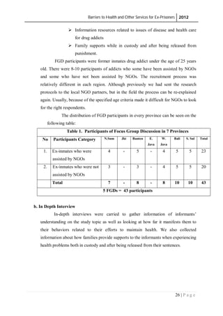 Barriers to Health and Other Services for Ex-Prisoners 2012
26 | P a g e
 Information resources related to issues of disease and health care
for drug addicts
 Family supports while in custody and after being released from
punishment.
FGD participants were former inmates drug addict under the age of 25 years
old. There were 8-10 participants of addicts who some have been assisted by NGOs
and some who have not been assisted by NGOs. The recruitment process was
relatively different in each region. Although previously we had sent the research
protocols to the local NGO partners, but in the field the process can be re-explained
again. Usually, because of the specified age criteria made it difficult for NGOs to look
for the right respondents.
The distribution of FGD participants in every province can be seen on the
following table:
Table 1. Participants of Focus Group Discussion in 7 Provinces
No Participants Category N.Sum Jkt Banten E.
Java
W.
Java
Bali S. Sul Total
1. Ex-inmates who were
assisted by NGOs
4 - 5 - 4 5 5 23
2. Ex-inmates who were not
assisted by NGOs
3 - 3 - 4 5 5 20
Total 7 - 8 - 8 10 10 43
5 FGDs = 43 participants
b. In Depth Interview
In-depth interviews were carried to gather information of informants’
understanding on the study topic as well as looking at how far it manifests them to
their behaviors related to their efforts to maintain health. We also collected
information about how families provide supports to the informants when experiencing
health problems both in custody and after being released from their sentences.
 