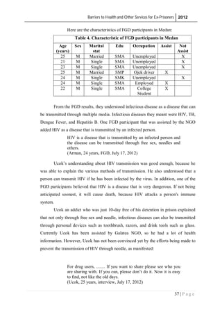 Barriers to Health and Other Services for Ex-Prisoners 2012
37 | P a g e
Here are the characteristics of FGD participants in Medan:
Table 4. Characteristic of FGD participants in Medan
Age
(years)
Sex Marital
stat
Edu Occupation Assist Not
Assist
25 M Married SMA Unemployed X
21 M Single SMA Unemployed X
23 M Single SMA Unemployed X
25 M Married SMP Ojek driver X
24 M Single SMK Unemployed X
24 M Single SMA Employed X
22 M Single SMA College
Student
X
From the FGD results, they understood infectious disease as a disease that can
be transmitted through multiple media. Infectious diseases they meant were HIV, TB,
Dengue Fever, and Hepatitis B. One FGD participant that was assisted by the NGO
added HIV as a disease that is transmitted by an infected person.
HIV is a disease that is transmitted by an infected person and
the disease can be transmitted through free sex, needles and
others.
(Arman, 24 years, FGD, July 17, 2012)
Ucok’s understanding about HIV transmission was good enough, because he
was able to explain the various methods of transmission. He also understood that a
person can transmit HIV if he has been infected by the virus. In addition, one of the
FGD participants believed that HIV is a disease that is very dangerous. If not being
anticipated soonest, it will cause death, because HIV attacks a person's immune
system.
Ucok an addict who was just 10-day free of his detention in prison explained
that not only through free sex and needle, infectious diseases can also be transmitted
through personal devices such as toothbrush, razors, and drink tools such as glass.
Currently Ucok has been assisted by Galatea NGO, so he had a lot of health
information. However, Ucok has not been convinced yet by the efforts being made to
prevent the transmission of HIV through needle, as manifested:
For drug users, ........ If you want to share please see who you
are sharing with. If you can, please don’t do it. Now it is easy
to find, not like the old days.
(Ucok, 25 years, interview, July 17, 2012)
 