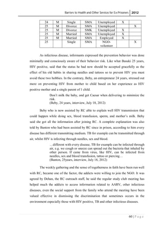 Barriers to Health and Other Services for Ex-Prisoners 2012
60 | P a g e
24 M Single SMA Unemployed X
25 M Divorce SMA Unemployed X
25 M Divorce SMK Unemployed X
25 M Married SMA Unemployed X
25 M Married SMA Employed X
25 Single SMA NGO-
volunteer
X
As infectious disease, informants expressed the prevention behavior was done
minimally and consciously aware of their behavior risk. Like what Basuki 25 years,
HIV positive, said that the status he had now should be accepted gracefully as the
effect of his old habits in sharing needles and tattoos so to prevent HIV you must
avoid these two hobbies. In the contrary, Beby, an entrepreneur 24 years, stressed out
more on preventing HIV from mother to child based on her experience as HIV
positive mother and a single parent of 1 child.
Don’t milk the baby, and get Caesar when delivering to minimize the
risk.
(Beby, 24 years, interview, July 18, 2012)
Beby who is now assisted by RC able to explain well HIV transmission that
could happen while doing sex, blood transfusion, sperm, and mother’s milk. Beby
said she got all the information after joining RC. A complete explanation was also
told by Banton who had been assisted by RC since in prison, according to him every
disease has different transmitting medium. TB for example can be transmitted through
air, whilst HIV is infecting through needles, sex and blood.
…different with every disease, TB for example can be infected through
air, e.g. we cough or sneeze can spread out the bacteria that inhaled by
other person. If came from virus, like HIV, can be infected from
needles, sex and blood transfusion, tattoo or piercing…
(Banton, 25years, interview, July 18, 2012)
The weekly gathering and the sense of togetherness in faith have been run well
with RC, became one of the factor, the addicts were willing to join the NGO. It was
agreed by Dehan, the RC outreach staff, he said the regular study club meeting has
helped much the addicts to access information related to AARV, other infectious
diseases, even the social support from the family who attend the meeting have been
valued effective in dismissing the discrimination that sometimes occurs in the
environment especially those with HIV positive, TB and other infectious diseases.
 