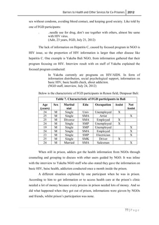 Barriers to Health and Other Services for Ex-Prisoners 2012
77 | P a g e
sex without condoms, avoiding blood contact, and keeping good society. Like told by
one of FGD participants:
. ..needle use for drug, don’t use together with others, almost hte same
with HIV virus.
(Adit, 23 years, FGD, July 21, 2012)
The lack of information on Hepatitis C, caused by focused program in NGO is
HIV issue, so the proportion of HIV information is larger than other disease like
hepatitis C. One example is Yakeba Bali NGO, from information gathered that their
program focusing on HIV. Interview result with on staff of Yakeba explained the
focused program conducted:
In Yakeba currently are programs on HIV/AIDS. In form of
information distribution, social psychological support, information on
basic HIV, basic health check, about addiction.
(NGO staff, interview, July 24, 2012)
Below is the characteristic of FGD participants in Renon field, Denpasar Bali:
Table 7. Characteristic of FGD participants in Bali
Age
(years)
Sex Marital
stat
Edu Occupation Assist Not
Assist
24 M Single Univ Unemployed X
25 M Single SMA Artist X
25 M Divorce SMA Employed X
24 M Single SMP Unemployed X
19 M Single SMP Unemployed X
24 M Single SMA Employed X
23 M Single SMP Electrician X
25 M Single SMK Driver X
24 M Married SMA Salesman X
When still in prison, addicts got the health information from NGOs through
counseling and grouping to discuss with other users guided by NGO. It was inline
with the interview to Yakeba NGO staff who also stated they gave the information on
basic HIV, baisc health, addiction conducted once a month inside the prison.
A different situation explained by one participant when he was in prison.
According to him to get information or to access health care at the prison’s clinic
needed a lot of money because every process in prison needed lots of money. And so
did what happened when they got out of prison, informations were gioven by NGOs
and friends, whilst prison’s participation was none.
 