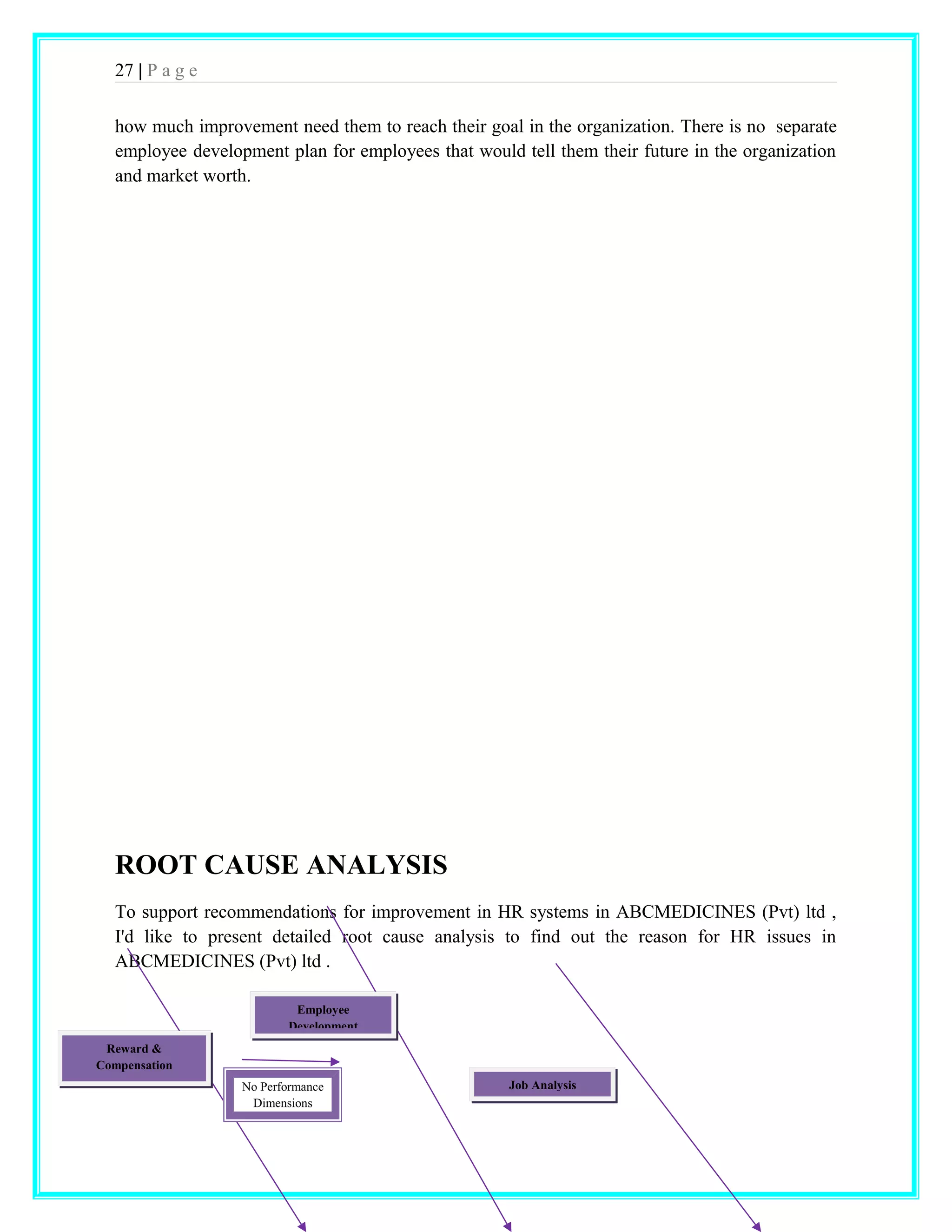 27 | P a g e 
how much improvement need them to reach their goal in the organization. There is no separate 
employee development plan for employees that would tell them their future in the organization 
and market worth. 
ROOT CAUSE ANALYSIS 
To support recommendations for improvement in HR systems in ABCMEDICINES (Pvt) ltd , 
I'd like to present detailed root cause analysis to find out the reason for HR issues in 
ABCMEDICINES (Pvt) ltd . 
Job Analysis 
Employee 
Development 
Reward & 
Compensation 
No Performance 
Dimensions 
 