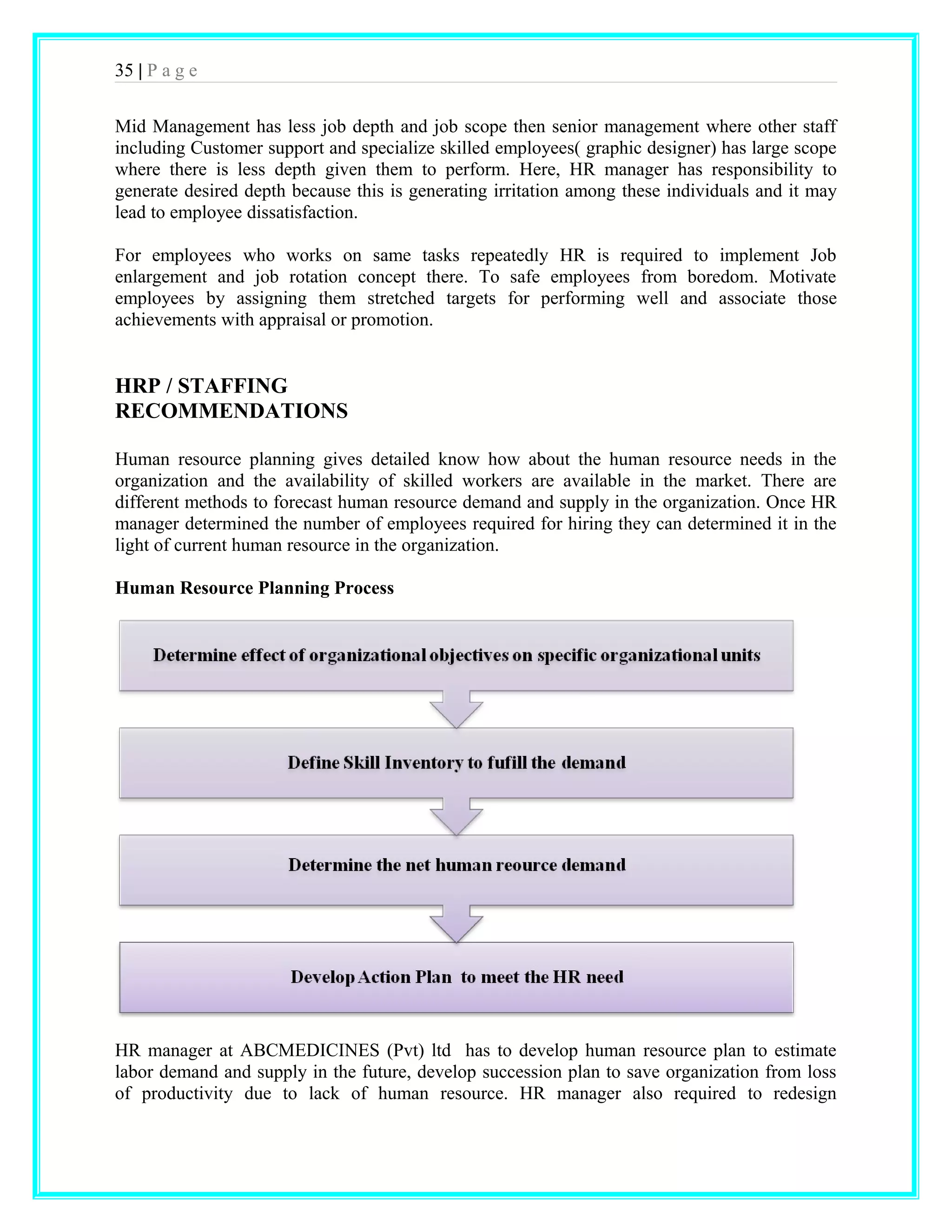 35 | P a g e 
Mid Management has less job depth and job scope then senior management where other staff 
including Customer support and specialize skilled employees( graphic designer) has large scope 
where there is less depth given them to perform. Here, HR manager has responsibility to 
generate desired depth because this is generating irritation among these individuals and it may 
lead to employee dissatisfaction. 
For employees who works on same tasks repeatedly HR is required to implement Job 
enlargement and job rotation concept there. To safe employees from boredom. Motivate 
employees by assigning them stretched targets for performing well and associate those 
achievements with appraisal or promotion. 
HRP / STAFFING 
RECOMMENDATIONS 
Human resource planning gives detailed know how about the human resource needs in the 
organization and the availability of skilled workers are available in the market. There are 
different methods to forecast human resource demand and supply in the organization. Once HR 
manager determined the number of employees required for hiring they can determined it in the 
light of current human resource in the organization. 
Human Resource Planning Process 
HR manager at ABCMEDICINES (Pvt) ltd has to develop human resource plan to estimate 
labor demand and supply in the future, develop succession plan to save organization from loss 
of productivity due to lack of human resource. HR manager also required to redesign 
 
