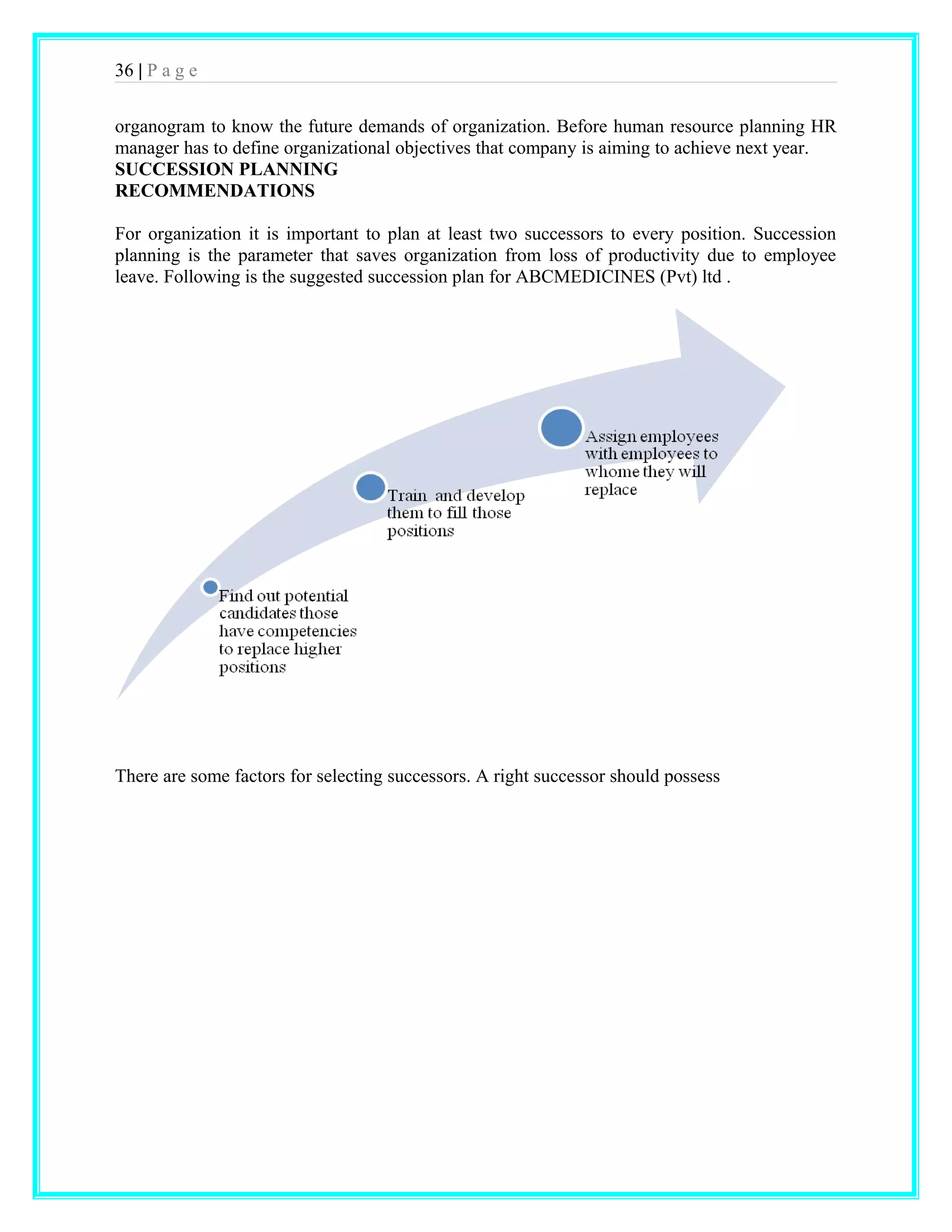 36 | P a g e 
organogram to know the future demands of organization. Before human resource planning HR 
manager has to define organizational objectives that company is aiming to achieve next year. 
SUCCESSION PLANNING 
RECOMMENDATIONS 
For organization it is important to plan at least two successors to every position. Succession 
planning is the parameter that saves organization from loss of productivity due to employee 
leave. Following is the suggested succession plan for ABCMEDICINES (Pvt) ltd . 
There are some factors for selecting successors. A right successor should possess 
 