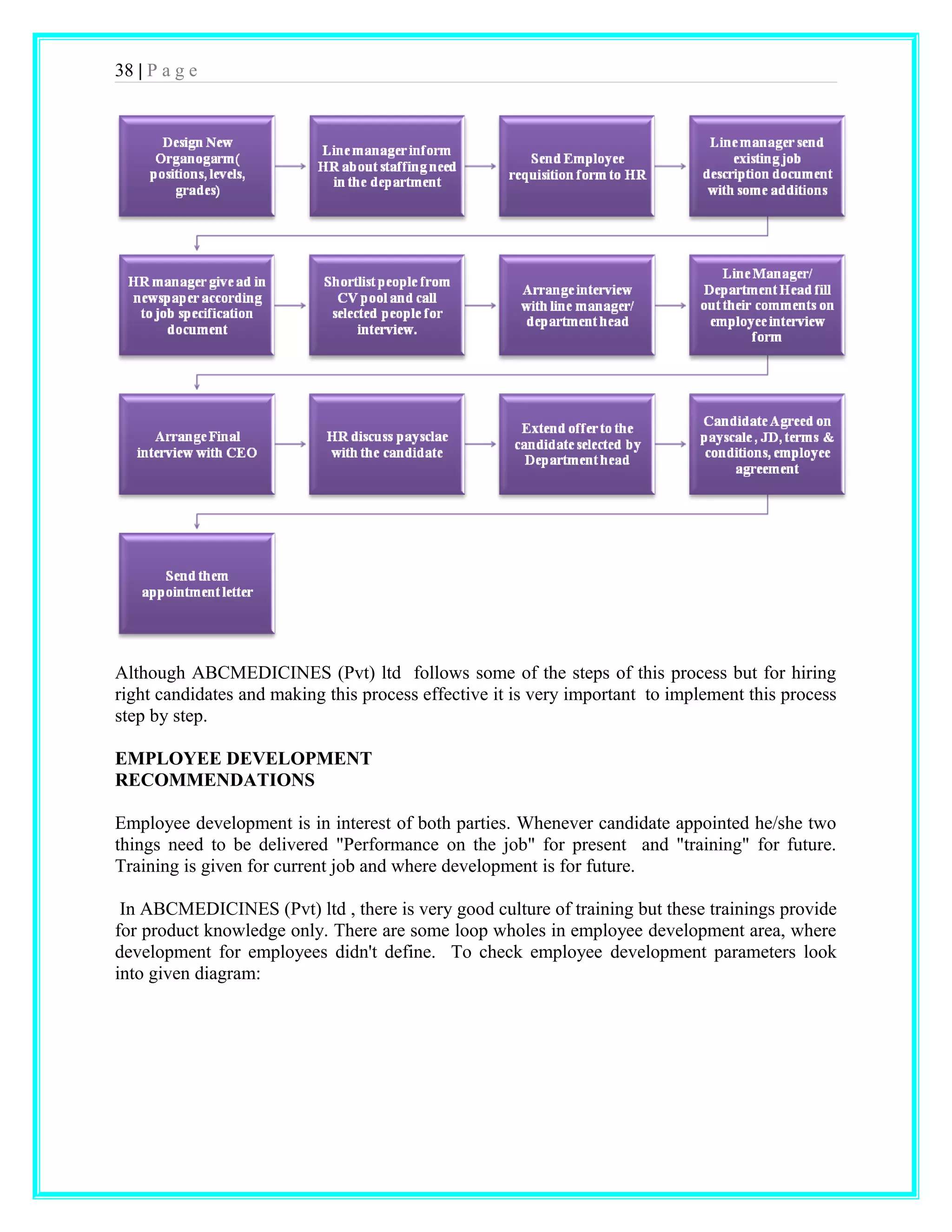 38 | P a g e 
Although ABCMEDICINES (Pvt) ltd follows some of the steps of this process but for hiring 
right candidates and making this process effective it is very important to implement this process 
step by step. 
EMPLOYEE DEVELOPMENT 
RECOMMENDATIONS 
Employee development is in interest of both parties. Whenever candidate appointed he/she two 
things need to be delivered "Performance on the job" for present and "training" for future. 
Training is given for current job and where development is for future. 
In ABCMEDICINES (Pvt) ltd , there is very good culture of training but these trainings provide 
for product knowledge only. There are some loop wholes in employee development area, where 
development for employees didn't define. To check employee development parameters look 
into given diagram: 
 