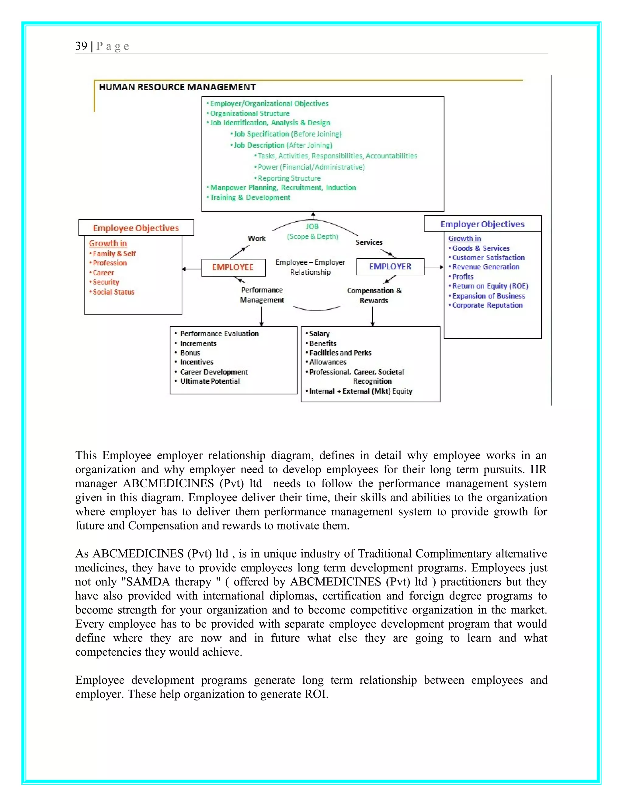 39 | P a g e 
This Employee employer relationship diagram, defines in detail why employee works in an 
organization and why employer need to develop employees for their long term pursuits. HR 
manager ABCMEDICINES (Pvt) ltd needs to follow the performance management system 
given in this diagram. Employee deliver their time, their skills and abilities to the organization 
where employer has to deliver them performance management system to provide growth for 
future and Compensation and rewards to motivate them. 
As ABCMEDICINES (Pvt) ltd , is in unique industry of Traditional Complimentary alternative 
medicines, they have to provide employees long term development programs. Employees just 
not only "SAMDA therapy " ( offered by ABCMEDICINES (Pvt) ltd ) practitioners but they 
have also provided with international diplomas, certification and foreign degree programs to 
become strength for your organization and to become competitive organization in the market. 
Every employee has to be provided with separate employee development program that would 
define where they are now and in future what else they are going to learn and what 
competencies they would achieve. 
Employee development programs generate long term relationship between employees and 
employer. These help organization to generate ROI. 
 