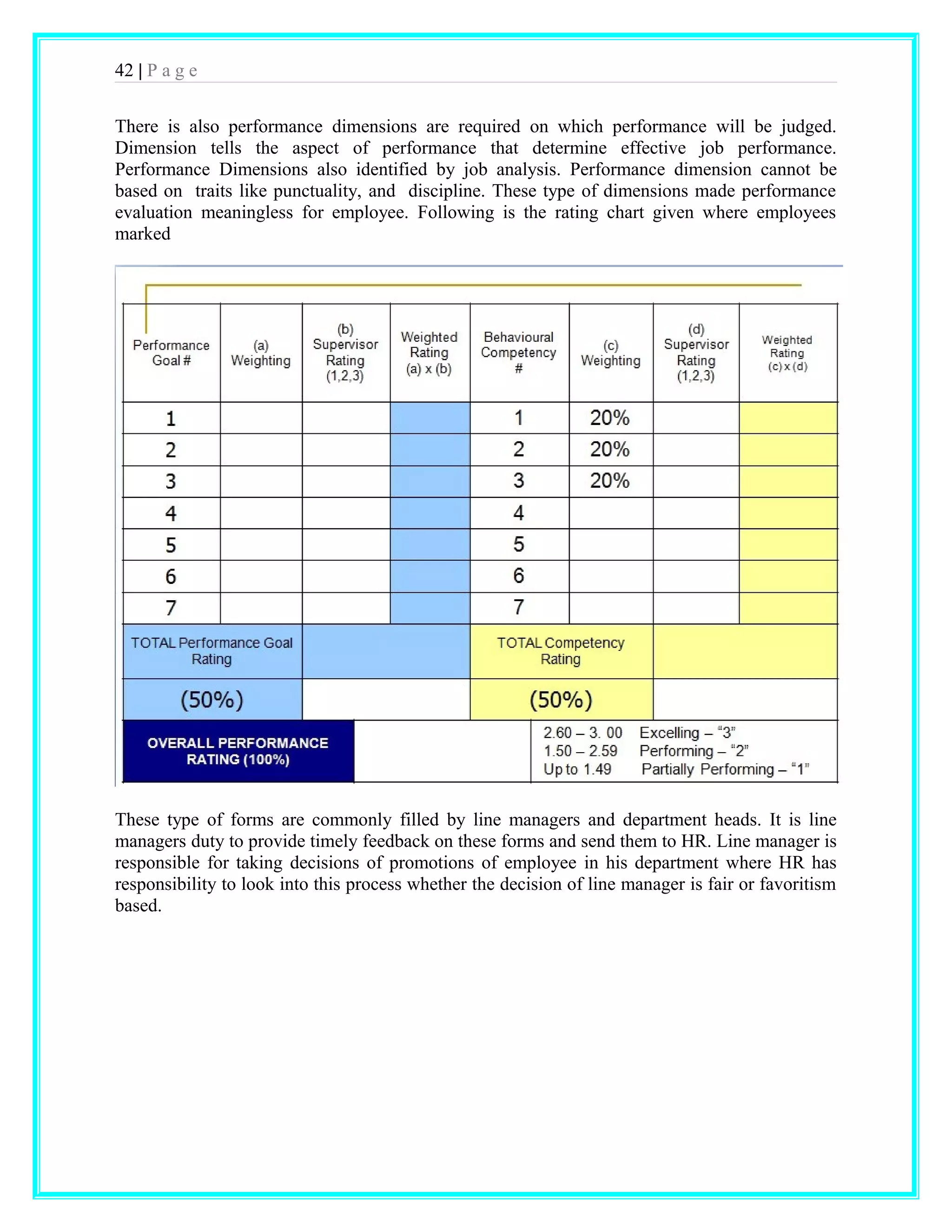 42 | P a g e 
There is also performance dimensions are required on which performance will be judged. 
Dimension tells the aspect of performance that determine effective job performance. 
Performance Dimensions also identified by job analysis. Performance dimension cannot be 
based on traits like punctuality, and discipline. These type of dimensions made performance 
evaluation meaningless for employee. Following is the rating chart given where employees 
marked 
These type of forms are commonly filled by line managers and department heads. It is line 
managers duty to provide timely feedback on these forms and send them to HR. Line manager is 
responsible for taking decisions of promotions of employee in his department where HR has 
responsibility to look into this process whether the decision of line manager is fair or favoritism 
based. 
 