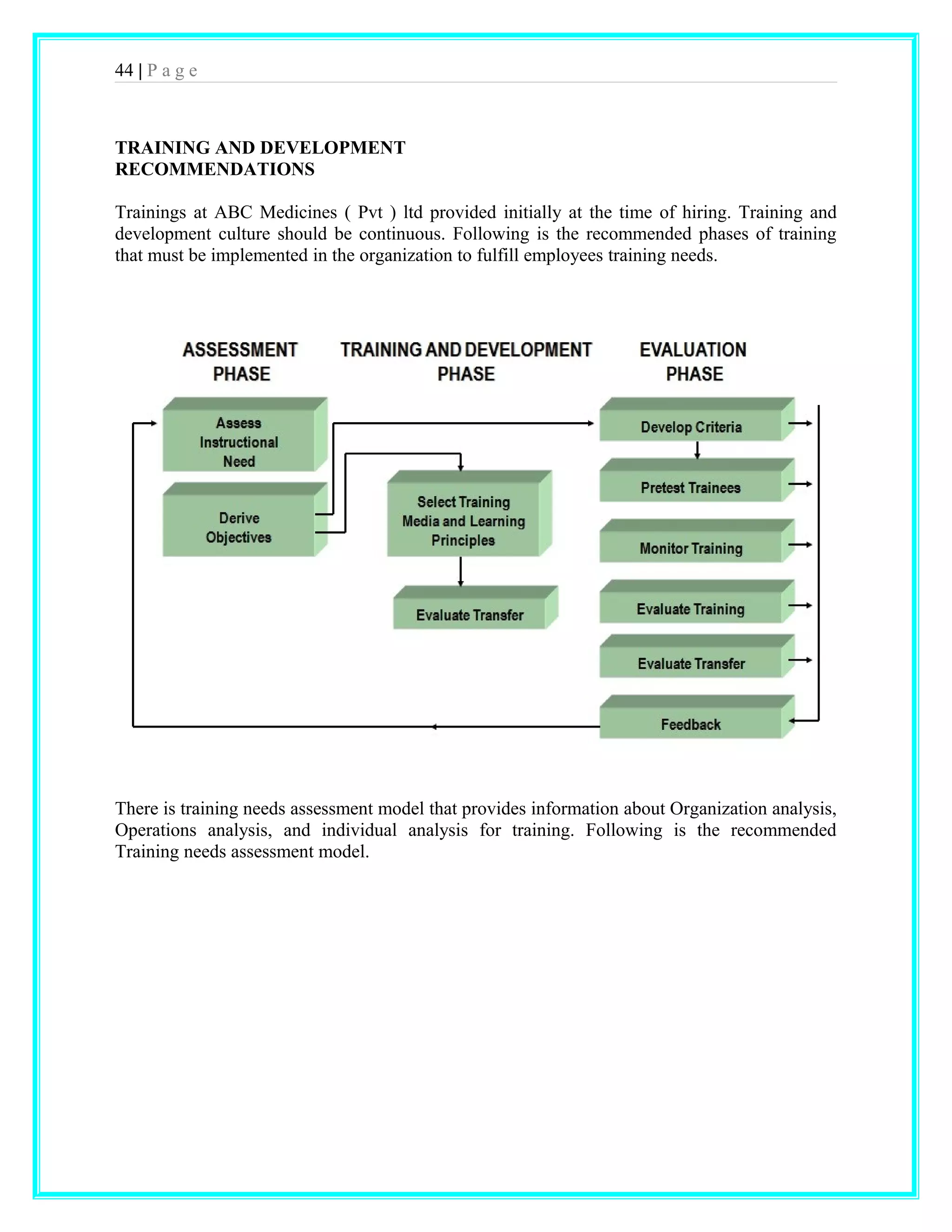 44 | P a g e 
TRAINING AND DEVELOPMENT 
RECOMMENDATIONS 
Trainings at ABC Medicines ( Pvt ) ltd provided initially at the time of hiring. Training and 
development culture should be continuous. Following is the recommended phases of training 
that must be implemented in the organization to fulfill employees training needs. 
There is training needs assessment model that provides information about Organization analysis, 
Operations analysis, and individual analysis for training. Following is the recommended 
Training needs assessment model. 
 