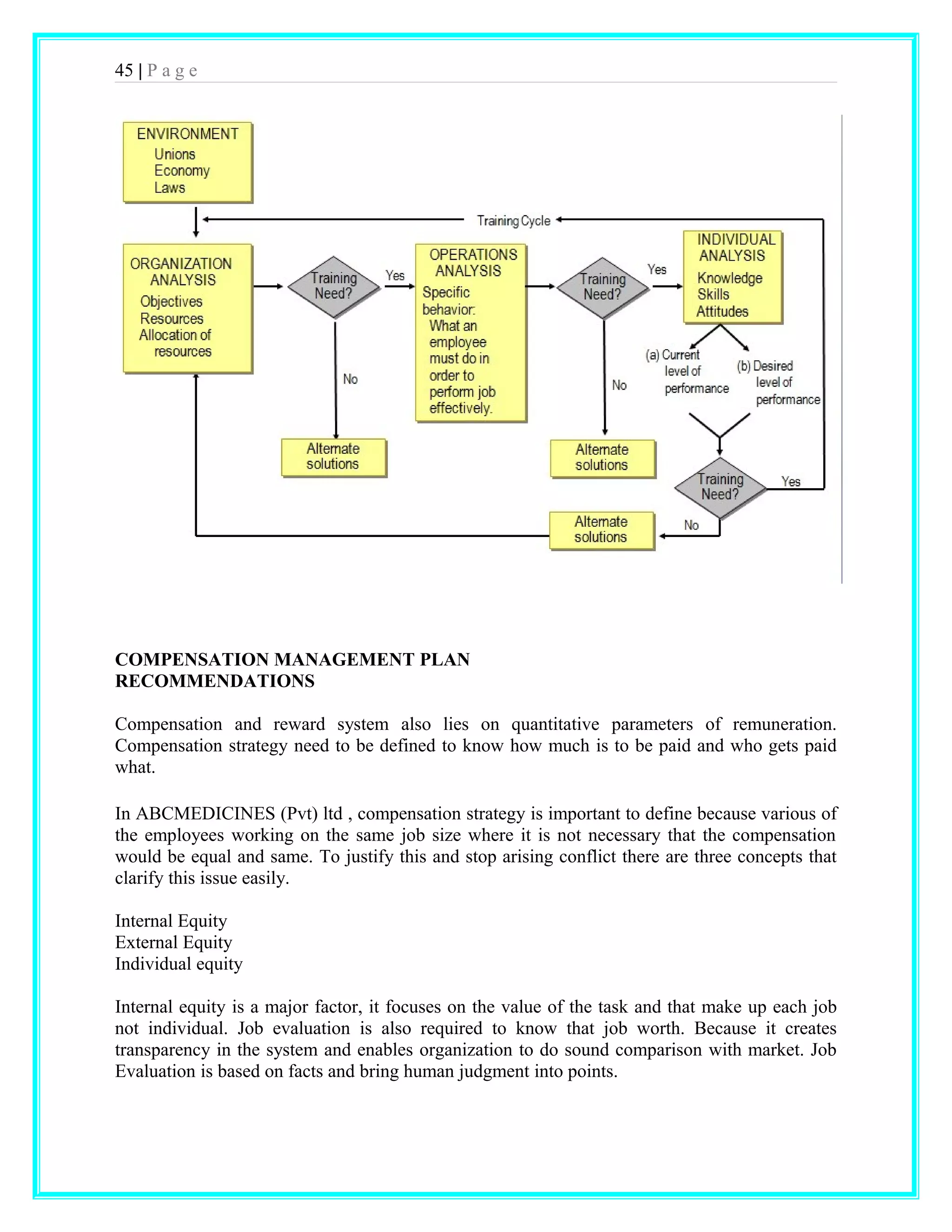 45 | P a g e 
COMPENSATION MANAGEMENT PLAN 
RECOMMENDATIONS 
Compensation and reward system also lies on quantitative parameters of remuneration. 
Compensation strategy need to be defined to know how much is to be paid and who gets paid 
what. 
In ABCMEDICINES (Pvt) ltd , compensation strategy is important to define because various of 
the employees working on the same job size where it is not necessary that the compensation 
would be equal and same. To justify this and stop arising conflict there are three concepts that 
clarify this issue easily. 
Internal Equity 
External Equity 
Individual equity 
Internal equity is a major factor, it focuses on the value of the task and that make up each job 
not individual. Job evaluation is also required to know that job worth. Because it creates 
transparency in the system and enables organization to do sound comparison with market. Job 
Evaluation is based on facts and bring human judgment into points. 
 