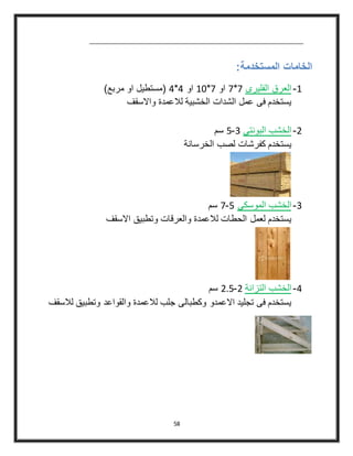 58
:‫المستخدمة‬ ‫الخامات‬
4-‫الفليرى‬ ‫العرق‬4*4‫او‬4*40‫او‬4*4)‫مربع‬ ‫او‬ ‫(مستطيل‬
‫واالسقف‬ ‫لالعمدة‬ ‫الخشبية‬ ‫الشدات‬ ‫عمل‬ ‫فى‬ ‫يستخدم‬
3-‫البونتى‬ ‫الخشب‬2-5‫سم‬
‫الخرسانة‬ ‫لصب‬ ‫كفرشات‬ ‫يستخدم‬
2-‫الموسكى‬ ‫الخشب‬5-4‫سم‬
‫االسقف‬ ‫وتطبيق‬ ‫والعرقات‬ ‫لالعمدة‬ ‫الحطات‬ ‫لعمل‬ ‫يستخدم‬
4-‫التزانة‬ ‫الخشب‬3-3.5‫سم‬
‫لالسقف‬ ‫وتطبيق‬ ‫والقواعد‬ ‫لالعمدة‬ ‫جلب‬ ‫وكطبالى‬ ‫االعمدو‬ ‫تجليد‬ ‫فى‬ ‫يستخدم‬
 