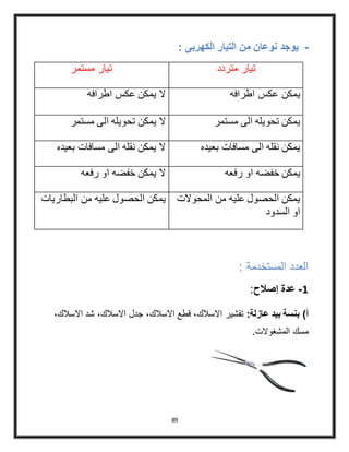 89
-: ‫الكهربى‬ ‫التيار‬ ‫من‬ ‫نوعان‬ ‫يوجد‬
‫متردد‬ ‫تيار‬‫مستمر‬ ‫تيار‬
‫اطرافه‬ ‫عكس‬ ‫يمكن‬‫اطرافه‬ ‫عكس‬ ‫يمكن‬ ‫ال‬
‫مستمر‬ ‫الى‬ ‫تحويله‬ ‫يمكن‬‫يمكن‬ ‫ال‬‫مستمر‬ ‫الى‬ ‫تحويله‬
‫بعيده‬ ‫مسافات‬ ‫الى‬ ‫نقله‬ ‫يمكن‬‫بعيده‬ ‫مسافات‬ ‫الى‬ ‫نقله‬ ‫يمكن‬ ‫ال‬
‫رفعه‬ ‫او‬ ‫خفضه‬ ‫يمكن‬‫رفعه‬ ‫او‬ ‫خفضه‬ ‫يمكن‬ ‫ال‬
‫المحوالت‬ ‫من‬ ‫عليه‬ ‫الحصول‬ ‫يمكن‬
‫السدود‬ ‫او‬
‫البطاريات‬ ‫من‬ ‫عليه‬ ‫الحصول‬ ‫يمكن‬
: ‫المستخدمة‬ ‫العدد‬
1-‫إصالح‬ ‫عدة‬:
:‫عازلة‬ ‫بيد‬ ‫بنسة‬ )‫أ‬‫االس‬ ‫شد‬ ،‫االسالك‬ ‫جدل‬ ،‫االسالك‬ ‫قطع‬ ،‫االسالك‬ ‫تقشير‬،‫الك‬
.‫المشغوالت‬ ‫مسك‬
 