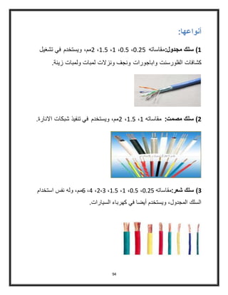 94
:‫أنواعها‬
1:‫مجدول‬ ‫سلك‬ )‫مقاساته‬0.35،0.5،4،4.5،3‫تشغيل‬ ‫في‬ ‫ويستخدم‬ ،‫مم‬
‫كشافات‬.‫زينة‬ ‫ولمبات‬ ‫لمبات‬ ‫ونزالت‬ ‫ونجف‬ ‫واباجورات‬ ‫الفلورسنت‬
0:‫مصمت‬ ‫سلك‬ )‫مقاساته‬4،4.5،3.‫االنارة‬ ‫شبكات‬ ‫تنفيذ‬ ‫في‬ ‫ويستخدم‬ ،‫مم‬
3:‫شعر‬ ‫سلك‬ )‫مقاساته‬0.35،0.5،4،4.5،2،3،4،6‫استخدام‬ ‫نفس‬ ‫وله‬ ،‫مم‬
.‫السيارات‬ ‫كهرباء‬ ‫في‬ ‫أيضا‬ ‫ويستخدم‬ ،‫المجدول‬ ‫السلك‬
 