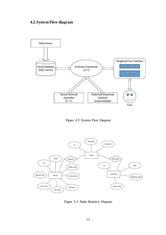 Stock Market Analysis and Prediction uml block diagram 