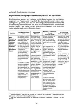 !




Anhang 3: Ergebnisse der Interviews

Ergebnisse der Befragungen von Schlüsselpersonen der Institutionen

Die Ergebnisse werden pro Institution und in Beziehung zu den wichtigsten
Aspekten des Fragebogens vorgestellt. Die befragten Personen haben sich
dahingehend geäußert, dass die von ihnen angegebenen Informationen nicht
in Verbindung mit ihren Namen und nicht als offizielle Interviews veröffentlicht
werden sollten. Die dargebrachten (Insider-)Informationen und Ansichten
sollen lediglich analytischen Zwecken dienen.

                                                                       Marketing & Kommerziali-
                Externe Betrachtungs-           Institutionelle                                           Die Konkurrenz
 Institution                                                                     sierung
                        weise                     Faktoren                                             Vision des Angebotes
                                                                          Vision des Bedarfs
                Die regulierten und nicht    Das Ministerium ist      Die beste Marktnische ist       Es werden neue Finanz-
MIFIC           regulierten MFI sind ein     per Gesetz die führ-     der ländliche Bereich,          instrumente benötigt, die
Ministerio de   notwendiges Übel, da es      ende Körperschaft der    jedoch in Abhängigkeit          dann auch die Akzeptanz
Fomento de      ohne sie nur «Kredi-         MKMB. Es wurde ein       einer entsprechend ange-        der Gewerbetreibenden
Industria y     thaie» und Banken als        Verfahren zur Gründ-     passten Unternehmensdich-       finden: Zum Beispiel
Comercio        Kreditbezugseinrichtun-      ung und Legalisierung    te.                             Modelle wechselseitiger
(Ministerium    gen gäbe. Die MFI sind       von Unternehmen an-                                      Garantien. Ausserdem
zur Förder-     Teil dieser Branche und      geboten. Diese Le-       MIFIC hat eine Studie zur       soll auch die Abwicklung
ung von         haben sich auf bestimm-      galisierung wird         Systematisierung der            der Finanzdienst-
Industrie und   te Sektoren und              jedoch abgelehnt, da     MKMB in Matagalpa in            leistungen verbessert
Handel)         Aktivitäten spezialisiert.   sie Regulierung mit      Auftrag gegeben. Die            werden.
                Sie priorisieren den         einschließt.             Analyse der bedürftigsten
                Handel, Konsumgüter,                                  Sektoren in Rivas, Masaya,      Ein Teil des Marktes ist
                persönliche Kredite und      Die Produktionsbran-     Estelí, Matagalpa stehen        noch unbearbeitet: Es
                Dienstleistungen, jedoch     che wartet darauf,       noch aus.                       gibt keine Finanzierung
                nicht den industriellen      dass eine nationale                                      für Technologien, für die
                Bereich.                     Förderbank ihre Tätig-   Die kleinen Industriefirmen     Importe von Betriebs-
                                             keit aufnimmt. Es geht   benötigen mehr Kapital für      mitteln und für die Kom-
                Die DPYME130 im MIFIC        noch nicht um Geld-      ihre Modernisierung. Das        merzialisierung von
                setzt die vorgegebenen       mengen, der Bedarf       gilt für die Bereiche Maschi-   Produkten.
                Aktivitäten und Instru-      für eine solche          nenbau, landwirtschaftliche
                mente des Gesetzes Nr.       Institution ist jedoch   Industriebetriebe, Bäcker-
                645 um (z.B. Suche nach      akut. Es gibt 17.000     eien und in geringerem
                geeigneten Instrumenten      Industrieunternehmen     Maße auch für die
                zur Unternehmensförder-      im Land die eine         Lederbranche, die Schuh-
                ung). INPYME131 kon-         große Marktlücke für     Textil und Bekleidungs-
                zentriert sich mehr auf      den Sektor der           industrie.
                Ausbildung und tech-         Finanzdienstleis-
                nische Assistenz.            tungen darstellen.       Der Bedarf sollte dahin-
                                                                      gehend formuliert werden,
                                                                      dass das Thema Techno-
                                                                      logie (Investition bei den
                                                                      vor- und den nachgelager-
                                                                      ten Schritten der Produk-
                                                                      tionskette) und der Bereich
                                                                      Energie einbezogen
                                                                      werden.


130
    DPYME (MIFIC): Dirección de Políticas de Fomento de la Pequeña y Mediana Empresa
(Ministerio de Fomento Industria y Comercio).
131
    INPYME: Instituto Nicaragüense de Apoyo a la Pequeña y Mediana Empresa. Teil des
MIFIC.


                                                      99
 