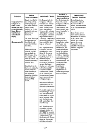 !



                                                                                Marketing &
                         Externe                                                                       Die Konkurrenz
    Institution                              Institutionelle Faktoren       Kommerzialisierung
                    Betrachtungsweise                                                               Vision des Angebotes
                                                                            Vision des Bedarfs
                    Es gibt einen Markt,     Die Cooperativa Unión         Der Strategieplan der   Einige Mitglieder der
Cooperativa Unión   der sich zu entwick-     Campesina en Nueva            Cooperativa Unión       Kooperative sind auch
Campesina en        eln beginnt, jedoch      Guinea ist eine multisek-     Campesina en Nueva      Kunden von MFI. Sie
Nueva Guinea        mit 15 MFI in der Ge-    torielle Kooperative in       Guinea sieht vor,       wissen, dass die Zinsrate
(Kooperative Bau-   meinde «über-            Nueva Guinea (südlich         Zweigstellen in stra-   in der Kooperative niedri-
ernvereinigung in   bedient» ist. Es gibt    auton. Atlantikregion).       tegisch günstig gele-   ger ist.
Nueva Guinea,       zusätzlich noch zwei     Vor einem Jahr hatte sie      genen Ortschaften in
Südliche Auto-      Banken in der            125 Mitglieder. Es gab 94     den Bergen zu           Diese Kunden können
nome Atlantik-      Gemeinde.                Neuzugänge, sodass die        entwickeln.             damit rechnen, dass die
region)                                      Mitgliederzahl 2009 nun                               Kooperative sie dennoch
                    Die größte Nachfrage     219 beträgt. Die Koopera-     Geplant ist der         in der Zukunft unter-
                    an die Kooperative       tive benötigt zusätzliche     Erwerb von Land-        stützen wird und sie
(Genossenschaft)    betrifft land- und       Finanzmittel. Die Nach-       besitz für den Anbau    werden die von der
                    viehwirtschaftlichen     frage ist vorhanden.          von Wurzel- und         Kooperative erwirt-
                    Aktivitäten.                                           Knollenfrüchte zu       schafteten Überschüsse
                                             Die Cooperativa Unión         Lehrzwecken, der        weiterhin ausgezahlt
                    Es fehlt ein regula-     Campesina en Nueva            Erwerb einer Anlage     bekommen.
                    torischer Rahmen,        Guinea benützt Hand-          für die Verarbeitung
                    der den Markt der        bücher für die interne        von Knollenfrüchten
                    Mikrofinanzen stimu-     Kontrolle, die Stellen-       und deren Export, der
                    liert und den Aktivi-    beschreibungen, für die       Ausbau der Bereiche
                    täten der Akteure aus    Durchführungsbe-              Mechanisierung und
                    dem Industriebereich     stimmungen und die            Dienstleistungen, die
                    Grenzen setzt.           Richtlinien für die Kredit-   Umsetzung eines
                                             vergabe. Die Finanz-          ausstehenden
                    Staatliche Unterstü-     situation wird rechnungs-     Projektes mit
                    tzung wird gebraucht,    technisch geprüft. Die        Horizont3000 für
                    ebenso wie zusätz-       Kooperative hat ein           Legehennen und
                    liche Dienstleistun-     automatisiertes System        einem dazugehörigen
                    gen seitens der          für die Erfassung von         Produktionspaket.
                    staatlichen Aufsichts-   Rückzahlungen, Sparein-
                    behörde für Koo-         lagen, das Inventar und
                    perativen INFO-          Beitragszahlungen.
                    COOP.
                                             Der Fonds für Nationale
                                             Investitionen (FNI) hat
                                             Unterstützung angeboten.

                                             Die bis dato angebotenen
                                             Dienstleistungen sind je-
                                             doch nicht ausreichend,
                                             ebensowenig die vorhan-
                                             denen Angebote im Be-
                                             reich Mechanisierung
                                             (z.B. das Verfügen über
                                             einen Traktor).

                                             Die Cooperativa Unión
                                             Campesina en Nueva
                                             Guinea ist Mitglied bei
                                             FENACOOP (Federación
                                             Nacional de Cooperativas
                                             Agropecuarias y Agro-
                                             industriales) und wird von
                                             dieser bei spezifischen
                                             Aktivitäten unterstützt.



                                                    107
 