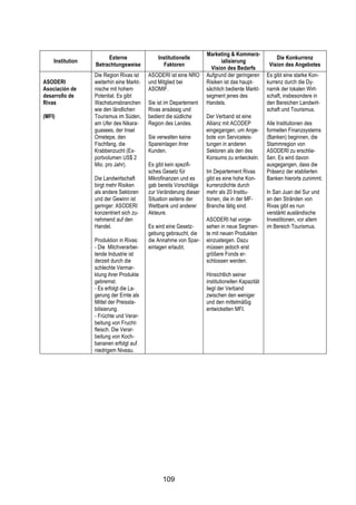 !



                                                                   Marketing & Kommerz-
                       Externe                Institutionelle                                       Die Konkurrenz
    Institution                                                           ialisierung
                  Betrachtungsweise             Faktoren                                         Vision des Angebotes
                                                                     Vision des Bedarfs
                  Die Region Rivas ist    ASODERI ist eine NRO     Aufgrund der geringeren      Es gibt eine starke Kon-
ASODERI           weiterhin eine Markt-   und Mitglied bei         Risiken ist das haupt-       kurrenz durch die Dy-
Asociación de     nische mit hohem        ASOMIF.                  sächlich bediente Markt-     namik der lokalen Wirt-
desarrollo de     Potential. Es gibt                               segment jenes des            schaft, insbesondere in
Rivas             Wachstumsbranchen       Sie ist im Departement   Handels.                     den Bereichen Landwirt-
                  wie den ländlichen      Rivas ansässig und                                    schaft und Tourismus.
(MFI)             Tourismus im Süden,     bedient die südliche     Der Verband ist eine
                  am Ufer des Nikara-     Region des Landes.       Allianz mit ACODEP           Alle Institutionen des
                  guasees, der Insel                               eingegangen, um Ange-        formellen Finanzsystems
                  Ometepe, den            Sie verwalten keine      bote von Serviceleis-        (Banken) beginnen, die
                  Fischfang, die          Spareinlagen ihrer       tungen in anderen            Stammregion von
                  Krabbenzucht (Ex-       Kunden.                  Sektoren als den des         ASODERI zu erschlie-
                  portvolumen US$ 2                                Konsums zu entwickeln.       ßen. Es wird davon
                  Mio. pro Jahr).         Es gibt kein spezifi-                                 ausgegangen, dass die
                                          sches Gesetz für         Im Departement Rivas         Präsenz der etablierten
                  Die Landwirtschaft      Mikrofinanzen und es     gibt es eine hohe Kon-       Banken hierorts zunimmt.
                  birgt mehr Risiken      gab bereits Vorschläge   kurrenzdichte durch
                  als andere Sektoren     zur Veränderung dieser   mehr als 20 Institu-         In San Juan del Sur und
                  und der Gewinn ist      Situation seitens der    tionen, die in der MF-       an den Stränden von
                  geringer: ASODERI       Weltbank und anderer     Branche tätig sind.          Rivas gibt es nun
                  konzentriert sich zu-   Akteure.                                              verstärkt ausländische
                  nehmend auf den                                  ASODERI hat vorge-           Investitionen, vor allem
                  Handel.                 Es wird eine Gesetz-     sehen in neue Segmen-        im Bereich Tourismus.
                                          gebung gebraucht, die    te mit neuen Produkten
                  Produktion in Rivas:    die Annahme von Spar-    einzusteigen. Dazu
                  - Die Milchverarbei-    einlagen erlaubt.        müssen jedoch erst
                  tende Industrie ist                              größere Fonds er-
                  derzeit durch die                                schlossen werden.
                  schlechte Vermar-
                  ktung ihrer Produkte                             Hinsichtlich seiner
                  gebremst.                                        institutionellen Kapazität
                  - Es erfolgt die La-                             liegt der Verband
                  gerung der Ernte als                             zwischen den weniger
                  Mittel der Preissta-                             und den mittelmäßig
                  bilisierung.                                     entwickelten MFI.
                  - Früchte und Verar-
                  beitung von Frucht-
                  fleisch. Die Verar-
                  beitung von Koch-
                  bananen erfolgt auf
                  niedrigem Niveau.




                                                109
 