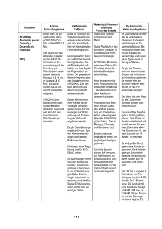 !



                                                                        Marketing & Kommerz-
                          Externe                Institutionelle                                        Die Konkurrenz
    Institution                                                                ialisierung
                     Betrachtungsweise             Faktoren                                          Vision des Angebotes
                                                                          Vision des Bedarfs
                     Unser Markt ist ein     Diese MFI will sich als    Haben eine niedrige         Im Dachverband ASOMIF
AFODENIC             wachsender Markt.       Institution deutlich von   Zinsquote auf dem           gibt es verschiedene
Asociación para el   AFODENICs Port-         anderen unterscheiden      Markt.                      Interessen. Es besteht
Fomento y            folio umfasst US$ 7,2   und nicht ausschließ-                                  kein Interesse an Zu-
Desarrollo de        Mio.                    lich von internationalen   Gutes Wachstum in den       sammenschlüssen. Die
Nicaragua                                    Fonds abhängig sein.       Bereichen Viehzucht (in     Institutionen finden sich
                     Seit Beginn der ope-                               Chontales) und Wohn-        mit der Situation ab,
                     rationellen Tätigkeit   Die Organisation denkt     bau (in Chinandega).        werden träge und zeigen
(MFI)                wurden C$ 90 Mio.       an zusätzliche Geschä-                                 kaum Aggressivität in
                     für Kredite im Zu-      ftsmöglichkeiten: Sie      AFODENICs Modell der        Bezug auf Risiken.
                     sammenhang mit der      will Risikokapital auf-    extensiven Viehzucht in
                     Errichtung von          treiben und das Kapital    Chontales ist von der       Es gibt die Tendenz,
                     Wohnhäusern bereit-     der Organisation er-       Arbeitskräftesituation      mehr mit internationalen
                     gestellt (davon in      höhen. Der gesetzliche     beeinträchtigt.             Gebern, als mit nationa-
                     Managua C$ 13 Mio.,     Rahmen begrenzt aber                                   len Gremien zu sprechen.
                     in Juigalpa C$ 37       das Engagement von         Neue finanzielle Initia-    Es werden eher die
                     Mio.) Zusätzlich        AFODENIC. Der Ver-         tiven: Finanzierung von     äußeren Faktoren sein,
                     wurden C$ 23 Mio.       band kann sich aus         produktiver Infrastruktur   die die MFI zu Ver-
                     an 523 Viehzüchter      diesem Grund nicht         – dazu bräuchte es vor      änderungen zwingen.
                     vergeben.               weiterentwickeln.          allem Kredite mit
                                                                        längeren Laufzeiten.        Der Markt hat nicht Platz
                     AFODENIC beo-           Derzeit können noch                                    für alle. Zusammen-
                     bachtet einen wach-     mehr Kredite für die       Potenzielle neue Bran-      schlüsse werden statt-
                     senden Markt im         Viehzucht vergeben         chen: Fleisch, wobei        finden müssen.
                     ländlichen Raum und     werden sowie Service-      aber erst die Entwick-
                     wird sich dort den      leistungen zur Unter-      lung von Produktions-       Das zukünftige Angebot
                     Investitionen in        stützung und Entwick-      ketten notwendig wäre.      geht in Richtung Wohn-
                     Wohnhäuser ver-         lung der Viehzucht         Wie viele Schlachthöfe      häuser. Eine Studie zur
                     schreiben.              angeboten werden.          gibt es? Anm.: Drei, in     Kundenzufriedenheit soll
                                                                        Managua, Chontales          erstellt werden. Ein wei-
                                             Es gibt Dienstleistungs-   und Nandaime. (sic!)        teres Ziel ist eine effek-
                                             angebote für das Spa-                                  tive Zinsrate von 4%, bei
                                             ren, Kleinstversicher-     Entwicklung neuer           einer Laufzeit von 14
                                             ungen und kleinere         Produkte mit mittel- und    Jahren, zu erreichen.
                                             Risikoinvestitionen.       langfristigen Kreditpro-
                                                                        grammen.                    Es wird großen Druck
                                             Die Kosten einer Regu-                                 geben neue Kunden zu
                                             lierung sind für AFO-      Zukünftig Speziali-         gewinnen. Die Kreditver-
                                             DENIC unklar.              sierung auf Viehzucht,      gabe zur Schuldenab-
                                                                        auf Technologien zur        deckung (Umschuldung),
                                             Mit Spareinlagen nimmt     Entwicklung land- und       damit Kunden die FMI
                                             man den Banken die         forstwirtschaftlicher       wechseln, wird zuneh-
                                             Kunden. Zusammen-          Anbaumodelle: Für die       men.
                                             schlüsse in der Zukun-     Viehzucht gibt es noch
                                             ft, um mit ähnlich aus-    nicht viele Angebote.       Die FMI hat in Juigalpa 6
                                             gerichteten Einrich-                                   Promotoren und 5 in
                                             tungen zusammen zu                                     Managua: das sind 4.354
                                             wachsen, sind denkbar.                                 Kunden für 11 Promo-
                                             Soziale Einflussnahme                                  toren. Die durchschnitt-
                                             ist für AFODENIC ein                                   liche Kredithöhe beträgt
                                             wichtiger Faktor.                                      US$ 648 US$ bzw. ca.
                                                                                                    US$ 648.000 pro Promo-
                                                                                                    tor und der Zahlungs-
                                                                                                    rückstand liegt bei 2%.




                                                   111
 