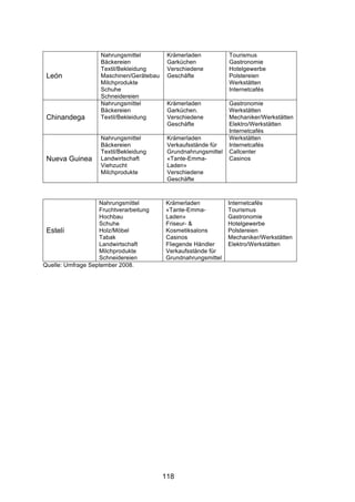 !




                    Nahrungsmittel         Krämerladen           Tourismus
                    Bäckereien             Garküchen             Gastronomie
                    Textil/Bekleidung      Verschiedene          Hotelgewerbe
 León               Maschinen/Gerätebau    Geschäfte             Polstereien
                    Milchprodukte                                Werkstätten
                    Schuhe                                       Internetcafés
                    Schneidereien
                    Nahrungsmittel         Krämerladen           Gastronomie
                    Bäckereien             Garküchen.            Werkstätten
 Chinandega         Textil/Bekleidung      Verschiedene          Mechaniker/Werkstätten
                                           Geschäfte             Elektro/Werkstätten
                                                                 Internetcafés
                    Nahrungsmittel         Krämerladen           Werkstätten
                    Bäckereien             Verkaufsstände für    Internetcafés
                    Textil/Bekleidung      Grundnahrungsmittel   Callcenter
 Nueva Guinea       Landwirtschaft         «Tante-Emma-          Casinos
                    Viehzucht              Laden»
                    Milchprodukte          Verschiedene
                                           Geschäfte



                   Nahrungsmittel         Krämerladen            Internetcafés
                   Fruchtverarbeitung     «Tante-Emma-           Tourismus
                   Hochbau                Laden»                 Gastronomie
                   Schuhe                 Friseur- &             Hotelgewerbe
 Estelí            Holz/Möbel             Kosmetiksalons         Polstereien
                   Tabak                  Casinos                Mechaniker/Werkstätten
                   Landwirtschaft         Fliegende Händler      Elektro/Werkstätten
                   Milchprodukte          Verkaufsstände für
                   Schneidereien          Grundnahrungsmittel
Quelle: Umfrage September 2008.




                                          118
 