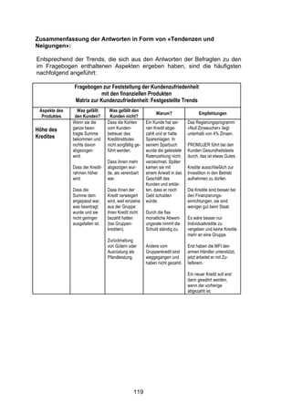 !


Zusammenfassung der Antworten in Form von «Tendenzen und
Neigungen»:

Entsprechend der Trends, die sich aus den Antworten der Befragten zu den
im Fragebogen enthaltenen Aspekten ergeben haben, sind die häufigsten
nachfolgend angeführt:

                Fragebogen zur Feststellung der Kundenzufriedenheit
                            mit den finanziellen Produkten
                Matrix zur Kundenzufriedenheit: Festgestellte Trends
 Aspekte des      Was gefällt      Was gefällt den
                                                              Warum?                  Empfehlungen
  Produktes      den Kunden?        Kunden nicht?
               Wenn sie die       Dass die Konten        Ein Kunde hat sei-     Das Regierungsprogramm
Höhe des       ganze bean-        vom Kunden-            nen Kredit abge-       «Null Zinswucher» liegt
               tragte Summe       betreuer des           zahlt und er hatte     unterhalb von 4% Zinsen.
Kredites       bekommen und       Kreditinstitutes       Spareinlagen. In
               nichts davon       nicht sorgfältig ge-   seinem Sparbuch        PROMUJER führt bei den
               abgezogen          führt werden.          wurde die geleistete   Kunden Gesundheitstests
               wird.                                     Ratenzahlung nicht     durch, das ist etwas Gutes.
                                  Dass ihnen mehr        verzeichnet. Später
               Dass der Kredit-   abgezogen wur-         kamen sie mit          Kredite ausschließlich zur
               rahmen höher       de, als vereinbart     einem Anwalt in das    Investition in den Betrieb
               wird.              war.                   Geschäft des           aufnehmen zu dürfen.
                                                         Kunden und erklär-
               Dass die           Dass ihnen der         ten, dass er noch      Die Kredite sind besser bei
               Summe dem          Kredit verweigert      Geld schulden          den Finanzierungs-
               angepasst war,     wird, weil einzelne    würde.                 einrichtungen, sie sind
               was beantragt      aus der Gruppe                                weniger gut beim Staat.
               wurde und sie      ihren Kredit nicht     Durch die fixe
               nicht geringer     bezahlt hatten         monatliche Abwert-     Es wäre besser nur
               ausgefallen ist.   (bei Gruppen-          ungsrate nimmt die     Individualkredite zu
                                  krediten).             Schuld ständig zu.     vergeben und keine Kredite
                                                                                mehr an eine Gruppe.
                                  Zurückhaltung
                                  von Gütern oder        Andere vom             Erst haben die MFI den
                                  Ausrüstung als         Gruppenkredit sind     armen Händler unterstützt,
                                  Pfandleistung.         weggegangen und        jetzt arbeitet er mit Zu-
                                                         haben nicht gezahlt.   lieferern.

                                                                                Ein neuer Kredit soll erst
                                                                                dann gewährt werden,
                                                                                wenn der vorherige
                                                                                abgezahlt ist.




                                                 119
 