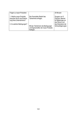 !




Fragen zu neuen Produkten:                                             30 Minuten

1. Welche neuen Produkte        Den finanziellen Bedarf des            Gruppen von 5:
brauchen Sie für die Entwick-   Teilnehmers erfragen.                  Flipchart, Beamer
lung Ihres Unternehmens?                                               für Mitteilungen an
                                                                       das Plenum und
2. Zu welchen Bedingungen?                                             das Diskutieren der
                                Mit den Teilnehmern die Bedingungen    Schlussfolgerungen.
                                und Eigenschaften der neuen Produkte
                                festlegen.




                                            131
 