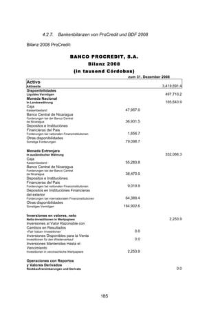 !




             4.2.7.     Bankenbilanzen von ProCredit und BDF 2008

Bilanz 2008 ProCredit:

                                 BANCO PROCREDIT, S.A.
                                               Bilanz 2008
                                      (in tausend Córdobas)
                                                               zum 31. Dezember 2008
Activo
Aktivseite                                                                      3,419,691.4
Disponibilidades
Liquides Vermögen                                                                497,710.2
Moneda Nacional
In Landeswährung                                                                 165,643.9
Caja
Kassenbestand                                                 47,957.0
Banco Central de Nicaragua
Forderungen bei der Banco Central
de Nicaragua                                                  36,931.5
Depositos e Instituciónes
Financieras del Pais
Forderungen bei nationalen Finanzinstitutionen                 1,656.7
Otras disponibilidades
Sonstige Forderungen                                          79,098.7

Moneda Extranjera
In ausländischer Währung                                                         332,066.3
Caja
Kassenbestand                                                 55,283.8
Banco Central de Nicaragua
Forderungen bei der Banco Central
de Nicaragua                                                  38,470.5
Depositos e Instituciónes
Financieras del Pais
Forderungen bei nationalen Finanzinstitutionen                 9,019.9
Depositos en Instituciónes Financieras
del exterior
Forderungen bei internationalen Finanzinstitutionen           64,389.4
Otras disponibilidades
Sonstiges Vermögen                                           164,902.6

Inversiones en valores, neto
Netto-Investitionen in Wertpapiere                                                  2,253.9
Inversiones al Valor Razonable con
Cambios en Resultados
«Fair Value» Investitionen                                         0.0
Inversiones Disponibles para la Venta
Investitionen für den Wiederverkauf                                0.0
Inversiones Mantenidas Hasta el
Vencimiento
Investitionen in verzinsichliche Wertpapiere                   2,253.9

Operaciones con Reportos
y Valores Derivados
Rückkaufvereinbarungen und Derivate                                                     0.0




                                                      185
 
