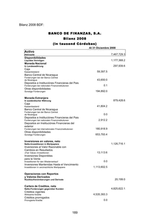 !




Bilanz 2008 BDF:

                            BANCO DE FINANZAS, S.A.
                                            Bilanz 2008
                                 (in tausend Córdobas)
                                                           Al 31 Diciembre 2008
   Activo
   Aktivseite                                                               7,467,729.3
   Disponibilidades
   Liquides Vermögen                                                        1,177,368.2
   Moneda Nacional
   In Landeswährung                                                          297,939.6
   Caja
   Kassenbestand                                                 59,397.5
   Banco Central de Nicaragua
   Forderungen bei der Banco Central
   de Nicaragua                                                  43,650.0
   Depositos e Instituciónes Financieras del Pais
   Forderungen bei nationalen Finanzinstitutionen                     0.1
   Otras disponibilidades
   Sonstige Forderungen                                        194,892.0

   Moneda Extranjera
   In ausländischer Währung                                                  879,428.6
   Caja
   Kassenbestand                                                 41,804.2
   Banco Central de Nicaragua
   Forderungen bei der Banco Central
   de Nicaragua                                                       0.0
   Depositos e Instituciónes Financieras del Pais
   Forderungen bei nationalen Finanzinstitutionen                 2,912.2
   Depositos en Instituciónes Financieras del
   exterior
   Forderungen bei internationalen Finanzinstitutionen         180,918.9
   Otras disponibilidades
   Sonstige Forderungen                                        653,793.4

   Inversiones en valores, neto
   Netto-Investitionen in Wertpapiere                                       1,126,716.1
   Inversiones al Valor Razonable con
   Cambios en Resultados
   «Fair Value» Investitionen                                    13,113.6
   Inversiones Disponibles
   para la Venta
   Investitionen für den Wiederverkauf                                0.0
   Inversiones Mantenidas Hasta el Vencimiento
   Investitionen in verzinsichliche Wertpapiere               1,113,602.5

   Operaciones con Reportos
   y Valores Derivados
   Rückkaufvereinbarungen und Derivate                                        20,199.0

   Cartera de Creditos, neta
   Netto-Forderungen gegenüber Kunden                                       4,825,622.1
   Créditos vigentes
   Wirksame Kredite                                           4,535,393.3
   Créditos prorrogados
   Prorogierte Kredite                                                0.0



                                                     189
 