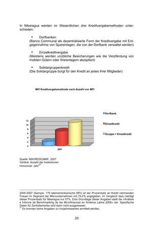 (




In Nikaragua werden im Wesentlichen drei Kreditvergabemethoden unter-
schieden:

         •    Dorfbanken
        (Banco Communal als dezentralisierte Form der Kreditvergabe mit Ent-
        gegennahme von Spareinlagen, die von der Dorfbank verwaltet werden)

          •   Einzelkreditvergabe
        (Meistens werden unübliche Besicherungen wie die Verpfändung von
        mobilen Gütern oder Warenlagern akzeptiert)

          •   Solidargruppenkredit
        (Die Solidargruppe bürgt für den Kredit an jedes ihrer Mitglieder)




Quelle: MIX/REDCAMIF, 2007
Vertikal: Anzahl der Institutionen
                 21
Horizontal: Jahr




2005-2007 (Sample: 179 lateinamerikanische MFI) ist der Prozentsatz an Kredit nehmenden
Frauen im Segment der Mikrounternehmen mit 79,2% angegeben. Im Vergleich dazu beträgt
dieser Prozentsatz für Nikaragua nur 57%. Eine Grundlage dieser Angaben stellt die «Análisis
e Informe de Benchmarking de las Microfinanzas en América Latina 2008» dar. Spezifische
Daten für Zentralamerika sind darin nicht ausgewiesen.
21
   Es konnten keine Angaben zu Vorjahreswerten ermittelt werden.


                                            20
 