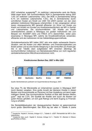 (


2007 schwächer ausgeprägt30. Im restlichen Lateinamerika sank die Renta-
bilität sogar leicht. Der durchschnittliche ROA in Zentralamerika betrug 2007
1,6% (im restlichen Lateinamerika 1,8%). Der ROE in Zentralamerika betrug
6,1% (im restlichen Lateinamerika 7,3%). Die in Zentralamerika durch-
schnittlichen Kosten pro Kredit von USD 132 (2007) werden von den oben
gelisteten Institutionen Nikaraguas unterschritten. In den vergangenen Jahren
waren nikaraguanische MFI generell effizienter (im Sinne von Kosten pro
Kredit und Anzahl von Kunden pro Kreditverantwortlichem) als MFI in Zentral-
und Lateinamerika. Die durchschnittlichen 192 Kredite pro Kredit-
verantwortlichem werden in Nikaragua von großen Institutionen wie zum
Beispiel von ACODEP (323) und FINCA (311) überschritten, wobei para-
doxerweise in Nikaragua MFI, welche die Einzelkreditmethode verwenden,
effizienter sind als Institutionen mit der Solidaritätsgruppenmethode.

Zentralamerikanische MFI hatten 2007 Jahr eine relativ verbesserte Gewinn-
situation, weil die Kosten (vor allem Betriebs- und Finanzierungskosten) pro
Kredit sanken und es eine leichte Steigerung in den Einkünften pro Kredit gab.
Die in der Tabelle oben aufgelisteten MFI erreichen allerdings die
durchschnittlichen Indikatoren von Betriebskosten/Aktiva von nicht regulierten
zentralamerikanischen Mikrofinanzinstitutionen nicht.




Quelle: Bankenbilanzen publiziert von Superintendencia Nicaragua, 2007.



Nur etwa 7% der Mikrokredite an Unternehmen wurden in Nikaragua 2007
durch Banken vergeben. Eine große Anzahl der kleineren Kredite in diesen
Banken sind Konsumkredite an Personen mit fixer Anstellung und damit regel-
mäßigem Gehalt. Das durchschnittliche Portfolio at Risk aller Banken Nikara-
guas31 liegt bei 2,2%. Die Qualität der Kredite wird durch die Banken auf
gutem Niveau gehalten, um sich gute Ratings und damit Zugang zu Finanzie-
rung zu erhalten.

Die Rentabilitätssituation der nikaraguanischen Banken ist gekennzeichnet
durch große Gleichförmigkeit. Der ROA lag bei allen in Tabelle 9 (siehe

30
   Vergleiche Kapitel 4. Annexe, Anlage 4.2.1., Tabelle 6: «2007: Rentabilität der MFI in Zen-
tralamerika».
31
   Vergleiche dazu auch Kapitel 4. Annexe, Anlage 4.2.1., Tabelle 10: «Banken in Nikara-
gua/Portfolio at Risk».


                                             23
 