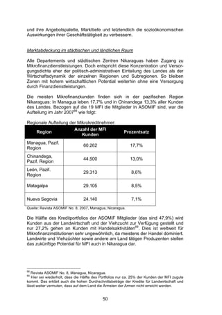 (


und ihre Angebotspalette, Markttiefe und letztendlich die sozioökonomischen
Auswirkungen ihrer Geschäftstätigkeit zu verbessern.


Marktabdeckung im städtischen und ländlichen Raum

Alle Departements und städtischen Zentren Nikaraguas haben Zugang zu
Mikrofinanzdienstleistungen. Doch entspricht diese Konzentration und Versor-
gungsdichte eher der politisch-administrativen Einteilung des Landes als der
Wirtschaftsdynamik der einzelnen Regionen und Subregionen. So bleiben
Zonen mit hohem wirtschaftlichen Potential weiterhin ohne eine Versorgung
durch Finanzdienstleistungen.

Die meisten Mikrofinanzkunden finden sich in der pazifischen Region
Nikaraguas: In Managua leben 17,7% und in Chinandega 13,3% aller Kunden
des Landes. Bezogen auf die 19 MFI die Mitglieder in ASOMIF sind, war die
Aufteilung im Jahr 200768 wie folgt:

Regionale Aufteilung der Mikrokreditnehmer:
                       Anzahl der MFI
    Region                                               Prozentsatz
                           Kunden
Managua, Pazif.
                                 60.262                     17,7%
Region
Chinandega,
                                 44.500                     13,0%
Pazif. Region
León, Pazif.
                                 29.313                      8,6%
Region

Matagalpa                        29.105                      8,5%

Nueva Segovia                    24.140                      7,1%
Quelle: Revista ASOMIF No. 8, 2007, Managua, Nicaragua.

Die Hälfte des Kreditportfolios der ASOMIF Mitglieder (das sind 47,9%) wird
Kunden aus der Landwirtschaft und der Viehzucht zur Verfügung gestellt und
nur 27,2% gehen an Kunden mit Handelsaktivitäten69. Dies ist weltweit für
Mikrofinanzinstitutionen sehr ungewöhnlich, da meistens der Handel dominiert.
Landwirte und Viehzüchter sowie andere am Land tätigen Produzenten stellen
das zukünftige Potential für MFI auch in Nikaragua dar.




68
  Revista ASOMIF No. 8, Managua, Nicaragua.
69
   Hier sei wiederholt, dass die Hälfte des Portfolios nur ca. 25% der Kunden der MFI zugute
kommt. Das erklärt auch die hohen Durchschnittsbeträge der Kredite für Landwirtschaft und
lässt weiter vermuten, dass auf dem Land die Ärmsten der Armen nicht erreicht werden.


                                            50
 