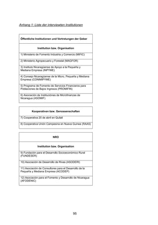 Anhang 1: Liste der interviewten Institutionen



 Öffentliche Institutionen und Vertretungen der Geber


               Institution bzw. Organisation

 1) Ministerio de Fomento Industria y Comercio (MIFIC)

 2) Ministerio Agropecuario y Forestal (MAGFOR)

 3) Instituto Nicaragüense de Apoyo a la Pequeña y
 Mediana Empresa (INPYME)

 4) Consejo Nicaragüense de la Micro, Pequeña y Mediana
 Empresa (CONIMIPYME)

 5) Programa de Fomento de Servicios Financieros para
 Poblaciones de Bajos Ingresos (PROMIFIN)

 6) Asociación de Instituciónes de Microfinanzas de
 Nicaragua (ASOMIF)



          Kooperativen bzw. Genossenschaften

 7) Cooperativa 20 de abril en Quilali

 8) Cooperativa Unión Campesina en Nueva Guinea (RAAS)



                             NRO


               Institution bzw. Organisation

 9) Fundación para el Desarrollo Socioeconómico Rural
 (FUNDESER)

 10) Asociación de Desarrollo de Rivas (ASODERI)

 11) Asociación de Consultores para el Desarrollo de la
 Pequeña y Mediana Empresa (ACODEP)

 12) Asociación para el Fomento y Desarrollo de Nicaragua
 (AFODENIC)




                                             95
 