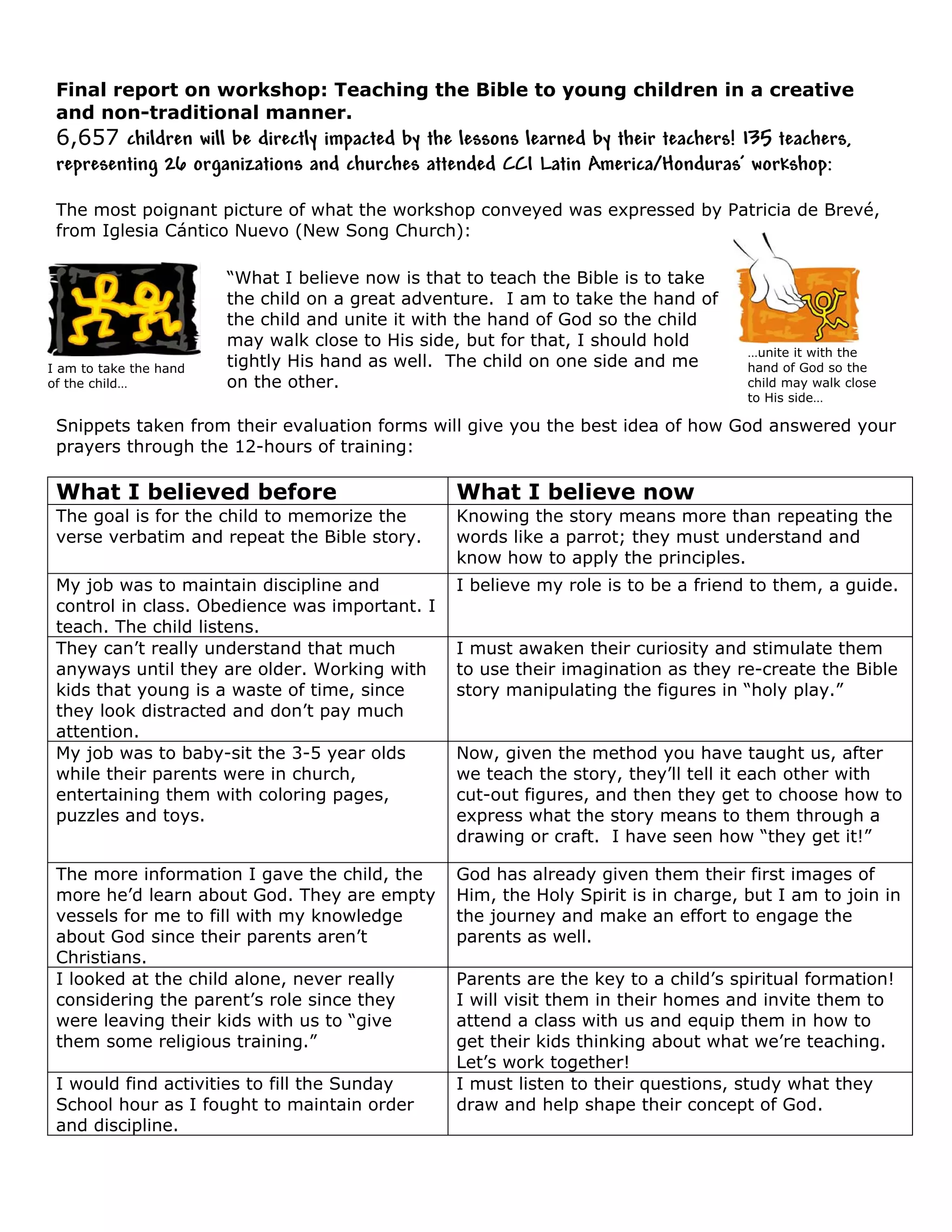 Final Report Of Lisas Bible Workshop