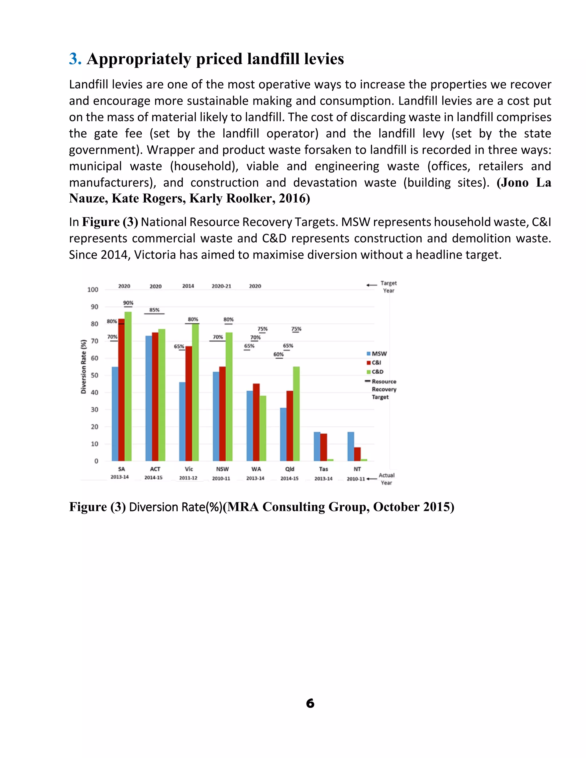 6
3. Appropriately priced landfill levies
Landfill levies are one of the most operative ways to increase the properties we recover
and encourage more sustainable making and consumption. Landfill levies are a cost put
on the mass of material likely to landfill. The cost of discarding waste in landfill comprises
the gate fee (set by the landfill operator) and the landfill levy (set by the state
government). Wrapper and product waste forsaken to landfill is recorded in three ways:
municipal waste (household), viable and engineering waste (offices, retailers and
manufacturers), and construction and devastation waste (building sites). (Jono La
Nauze, Kate Rogers, Karly Roolker, 2016)
In Figure (3) National Resource Recovery Targets. MSW represents household waste, C&I
represents commercial waste and C&D represents construction and demolition waste.
Since 2014, Victoria has aimed to maximise diversion without a headline target.
Figure (3) Diversion Rate(%)(MRA Consulting Group, October 2015)
 
