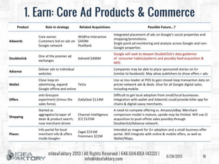 Google Strategy Deep Dive - June 2013