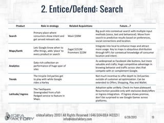 Google Strategy Deep Dive - June 2013