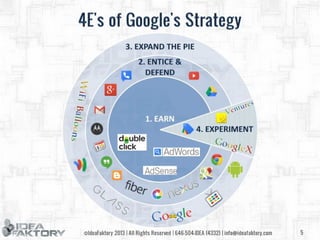 Google Strategy Deep Dive - June 2013