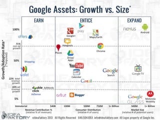 Google Strategy Deep Dive - June 2013